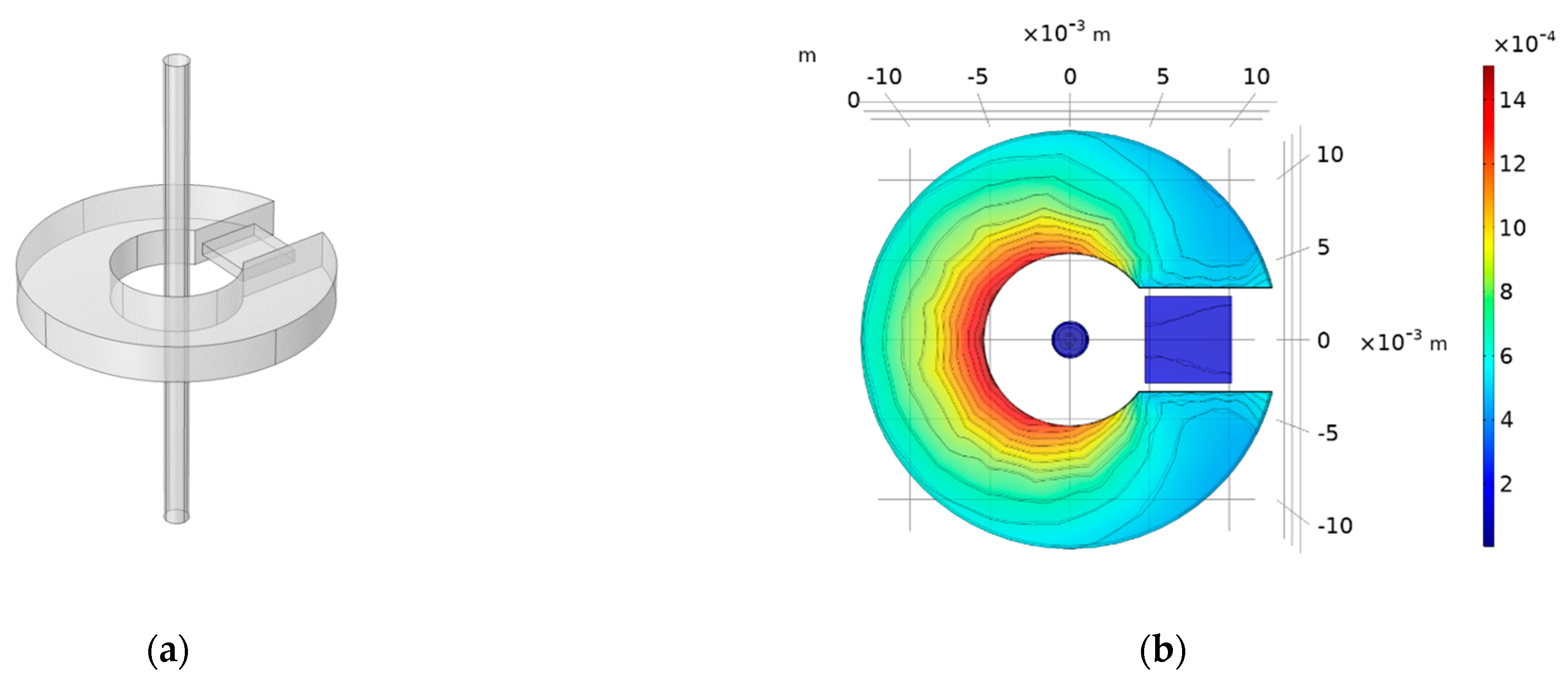 Energies 15 08489 g004