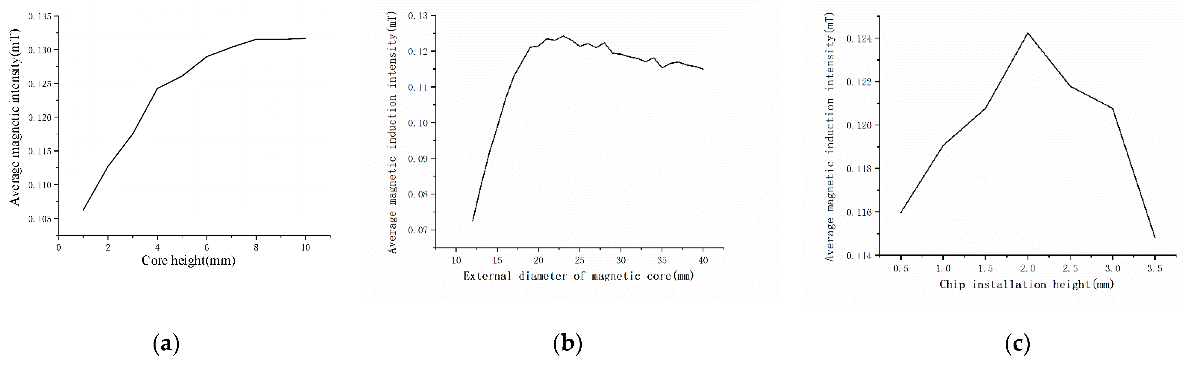 Energies 15 08489 g005