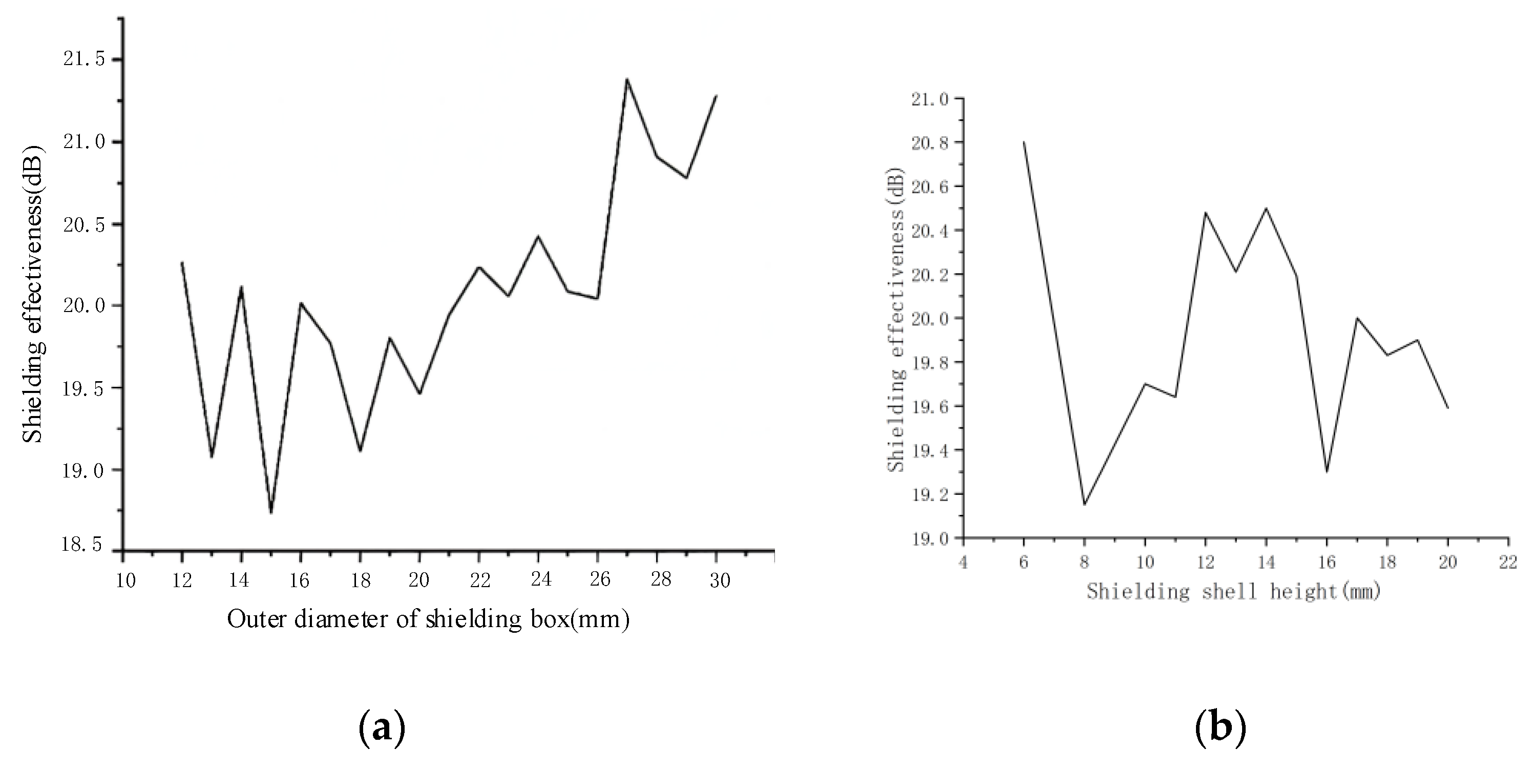 Energies 15 08489 g007