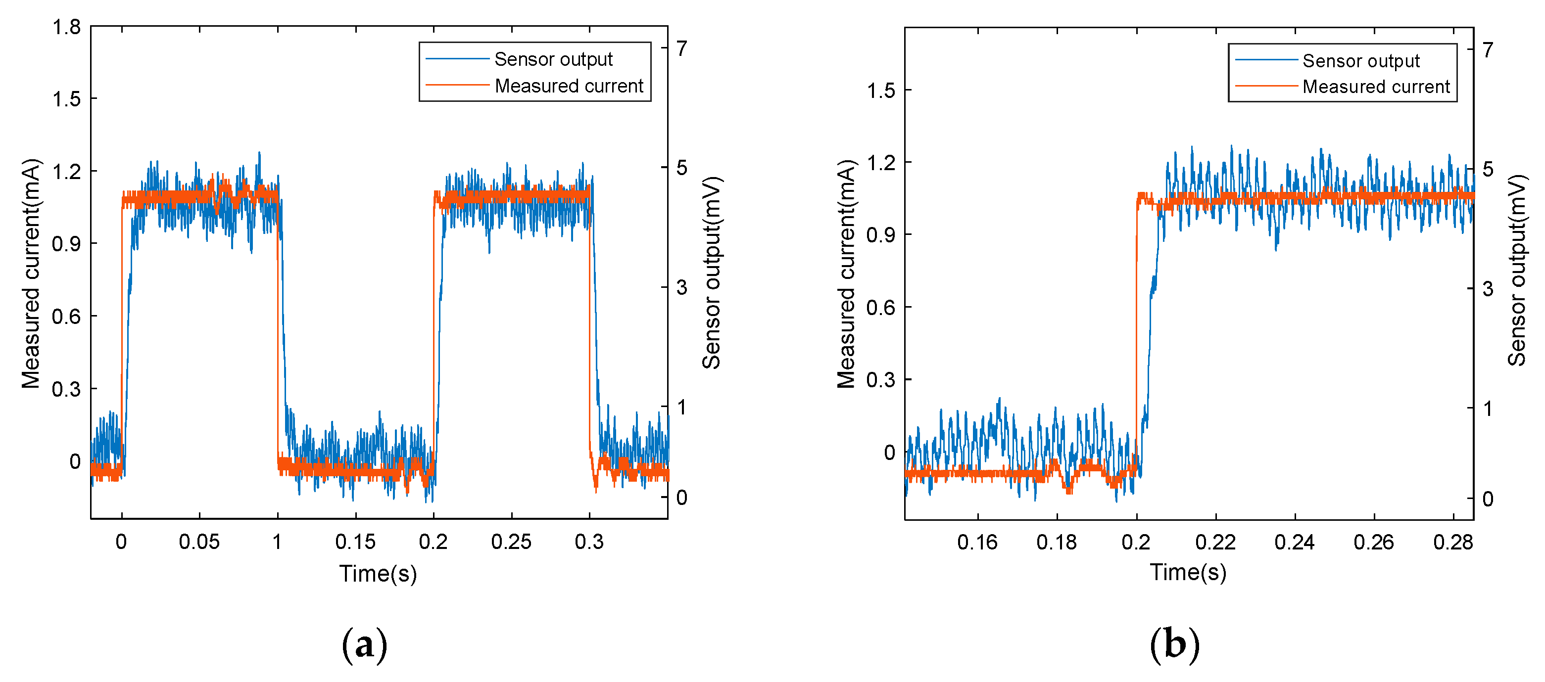 Energies 15 08489 g013