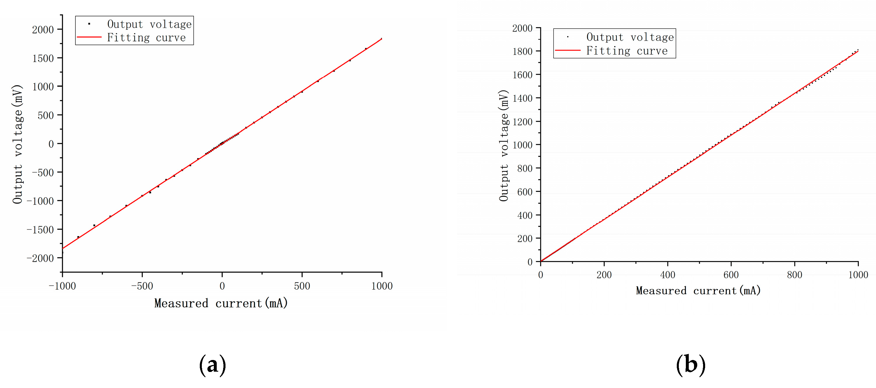 Energies 15 08489 g015