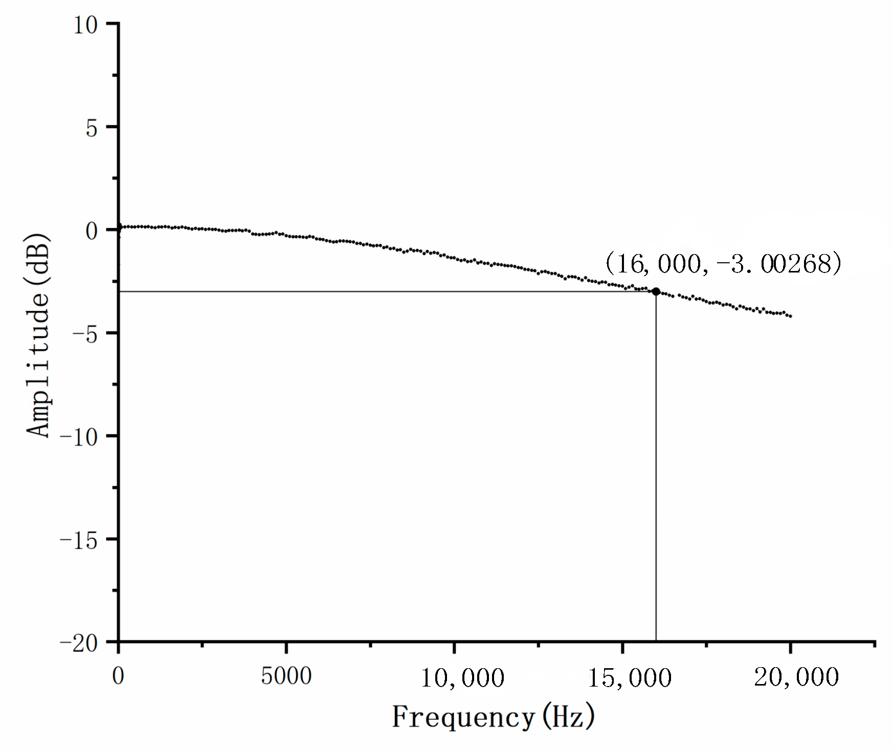 Energies 15 08489 g016