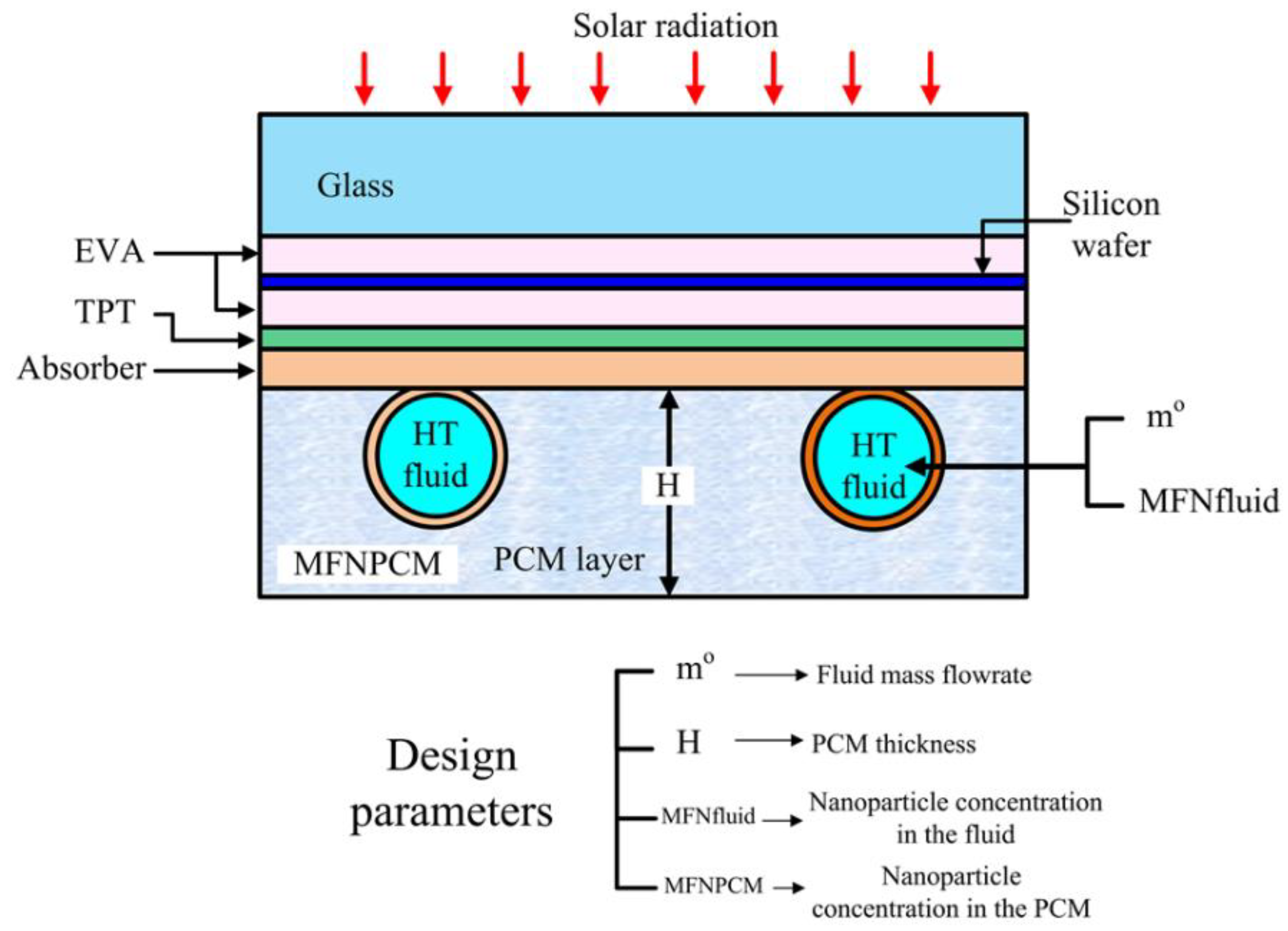 Energies 15 08494 g001 Energies 15 08494 g001