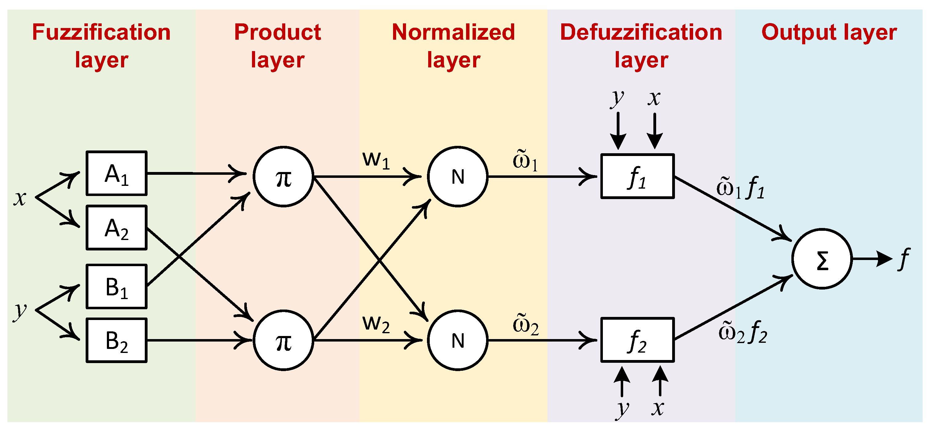Energies 15 08494 g002 Energies 15 08494 g002
