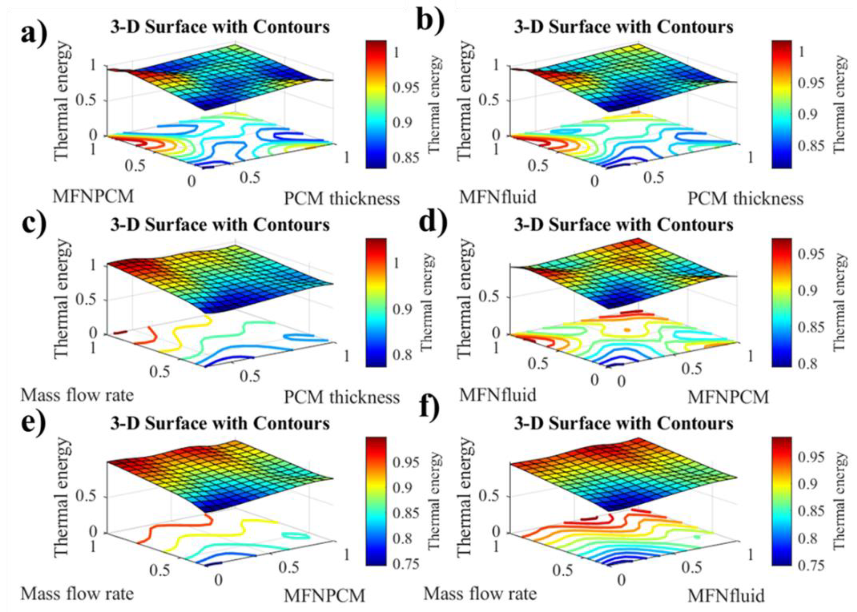 Energies 15 08494 g005 Energies 15 08494 g005