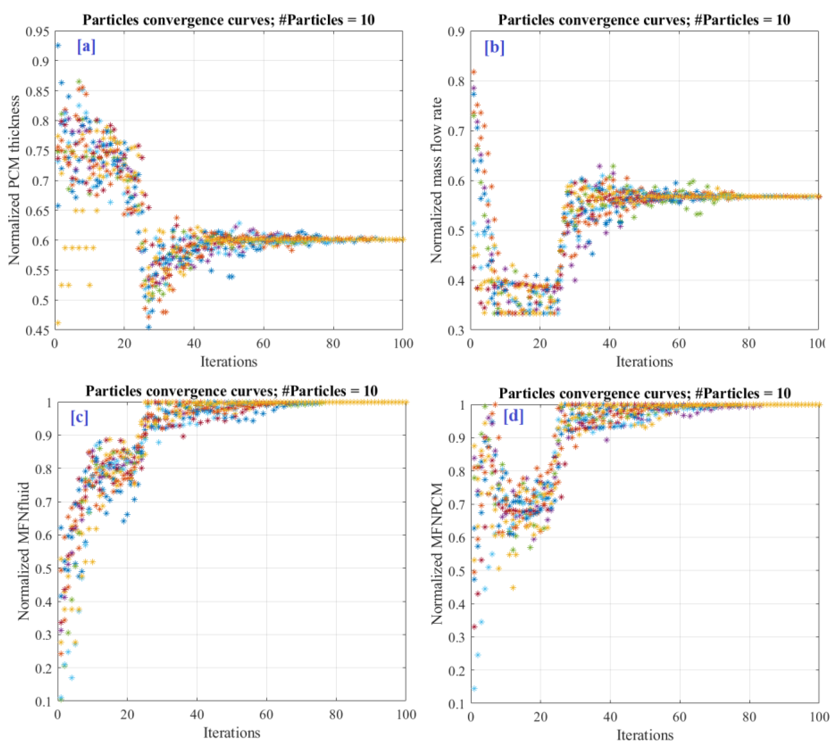 Energies 15 08494 g009 Energies 15 08494 g009