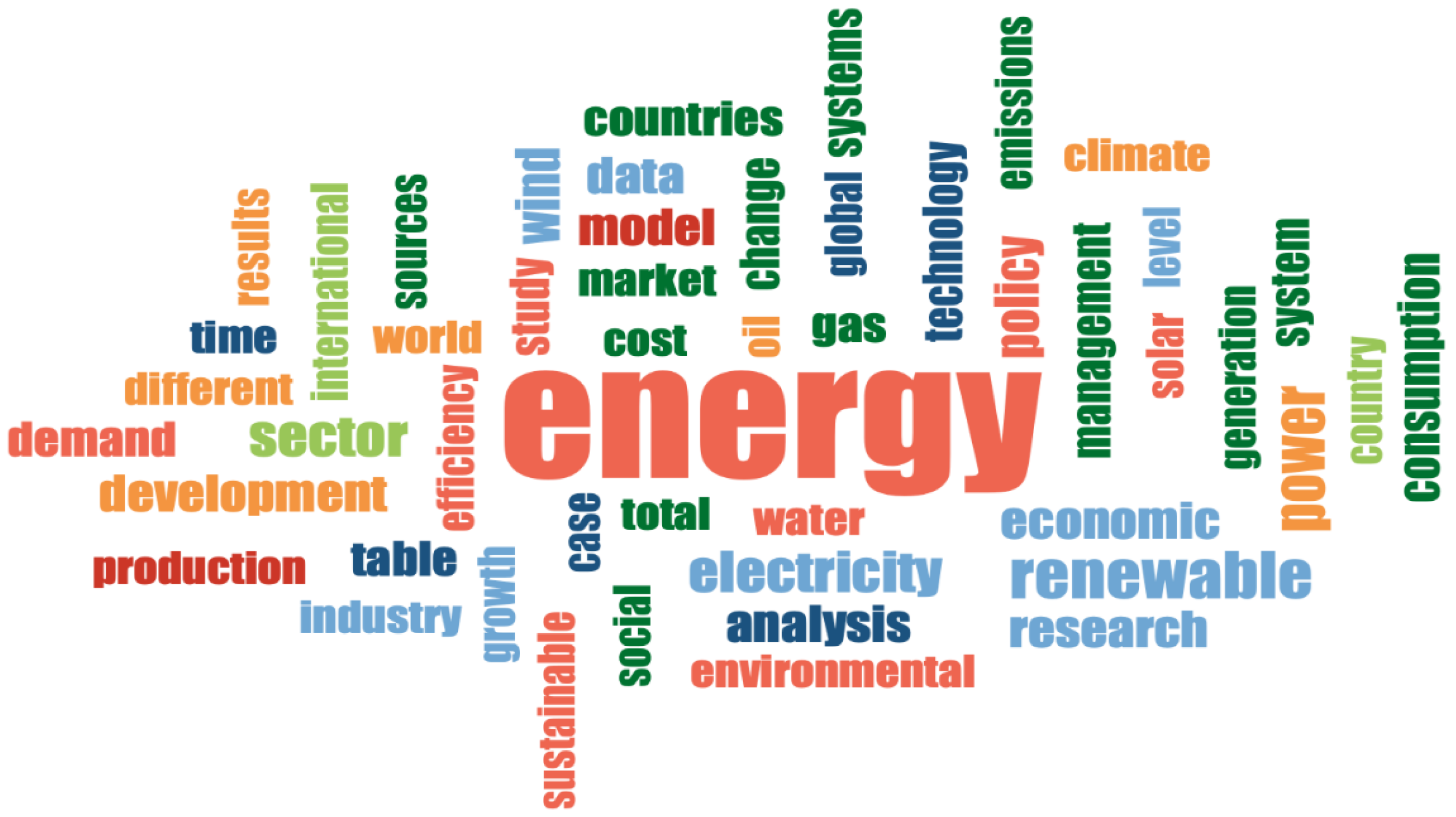 Energies 15 08495 g001 Energies 15 08495 g001