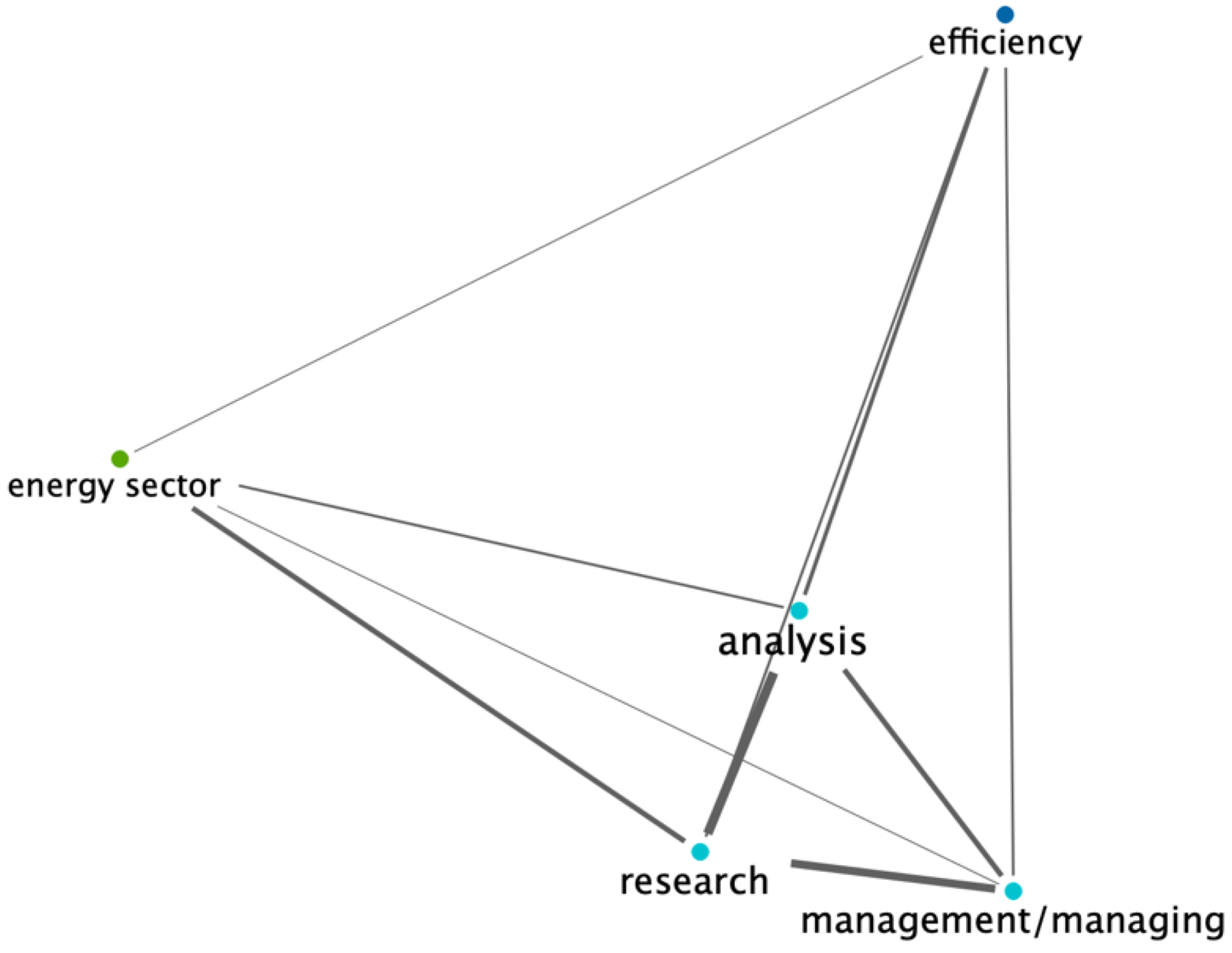 Energies 15 08495 g003 Energies 15 08495 g003