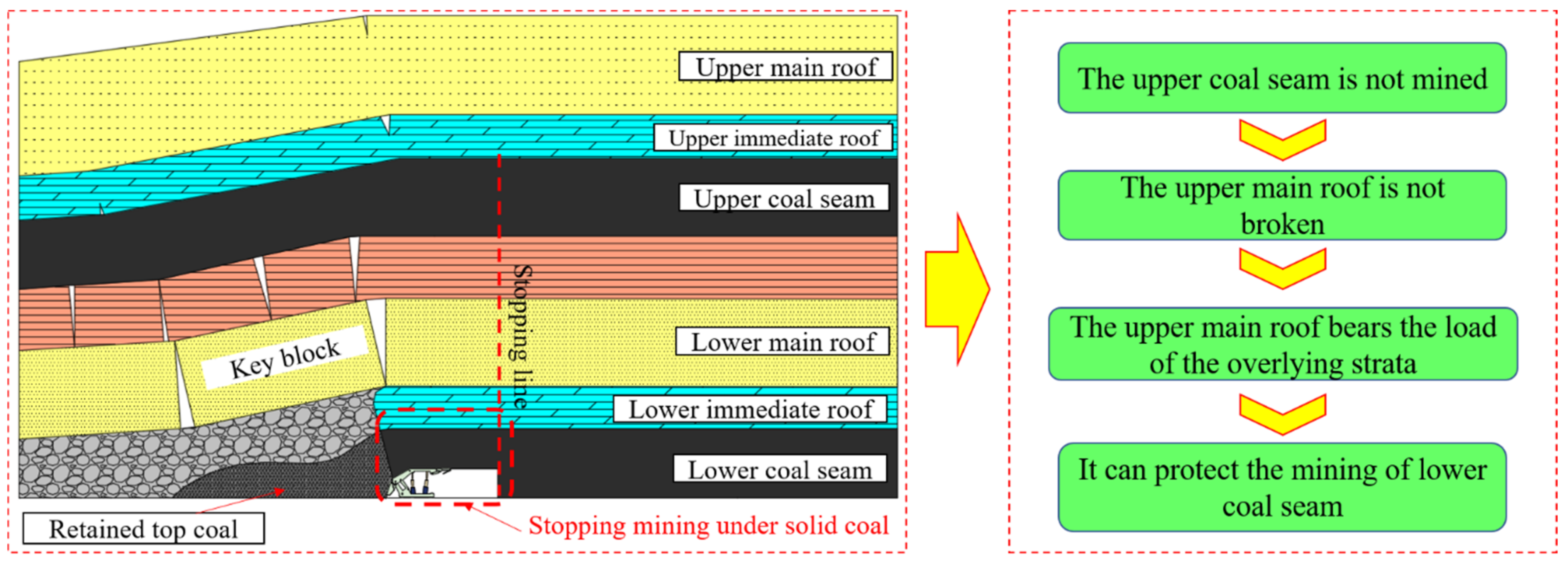 Energies 15 08498 g001 Energies 15 08498 g001
