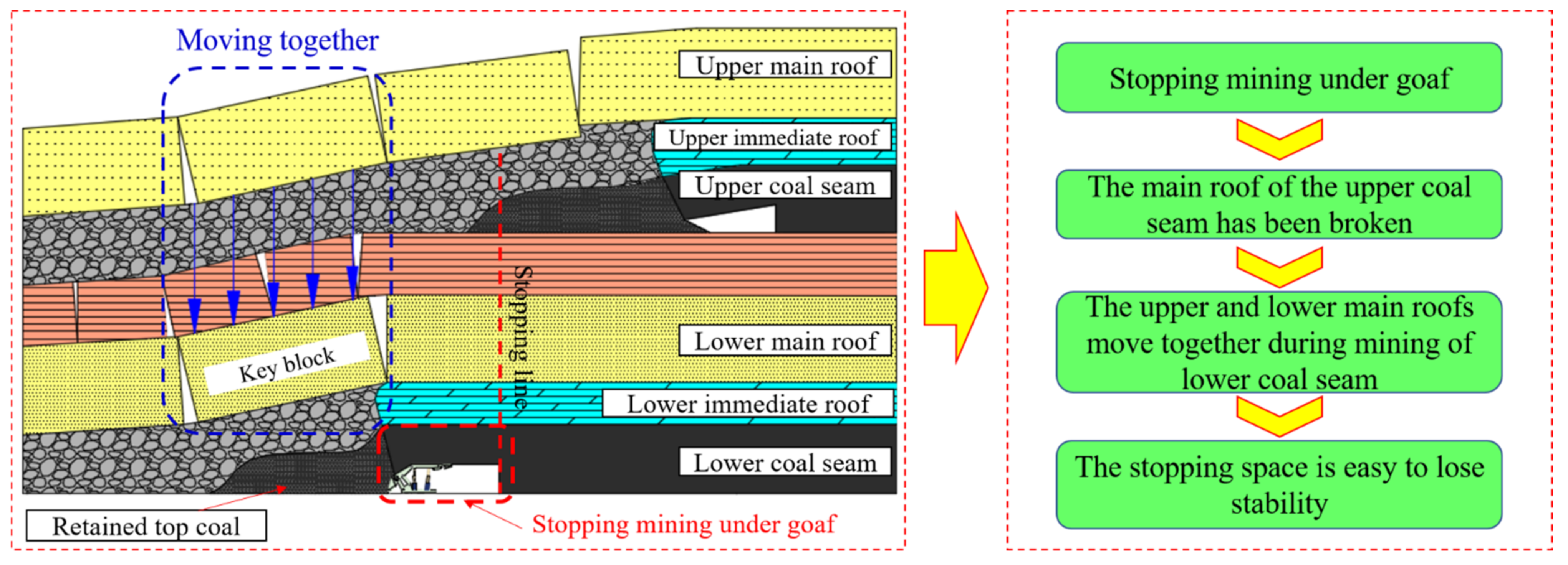 Energies 15 08498 g002 Energies 15 08498 g002