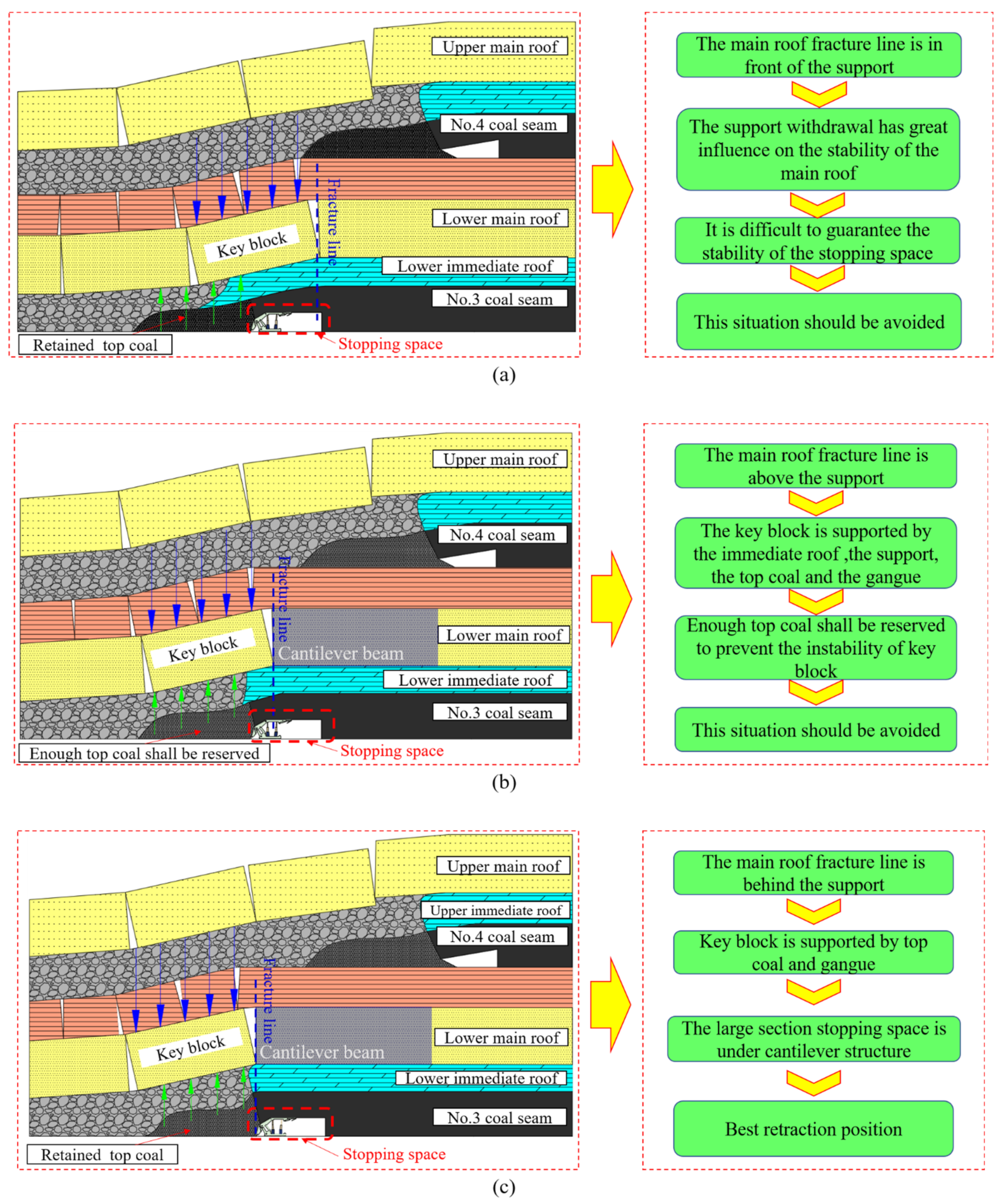 Energies 15 08498 g005 Energies 15 08498 g005