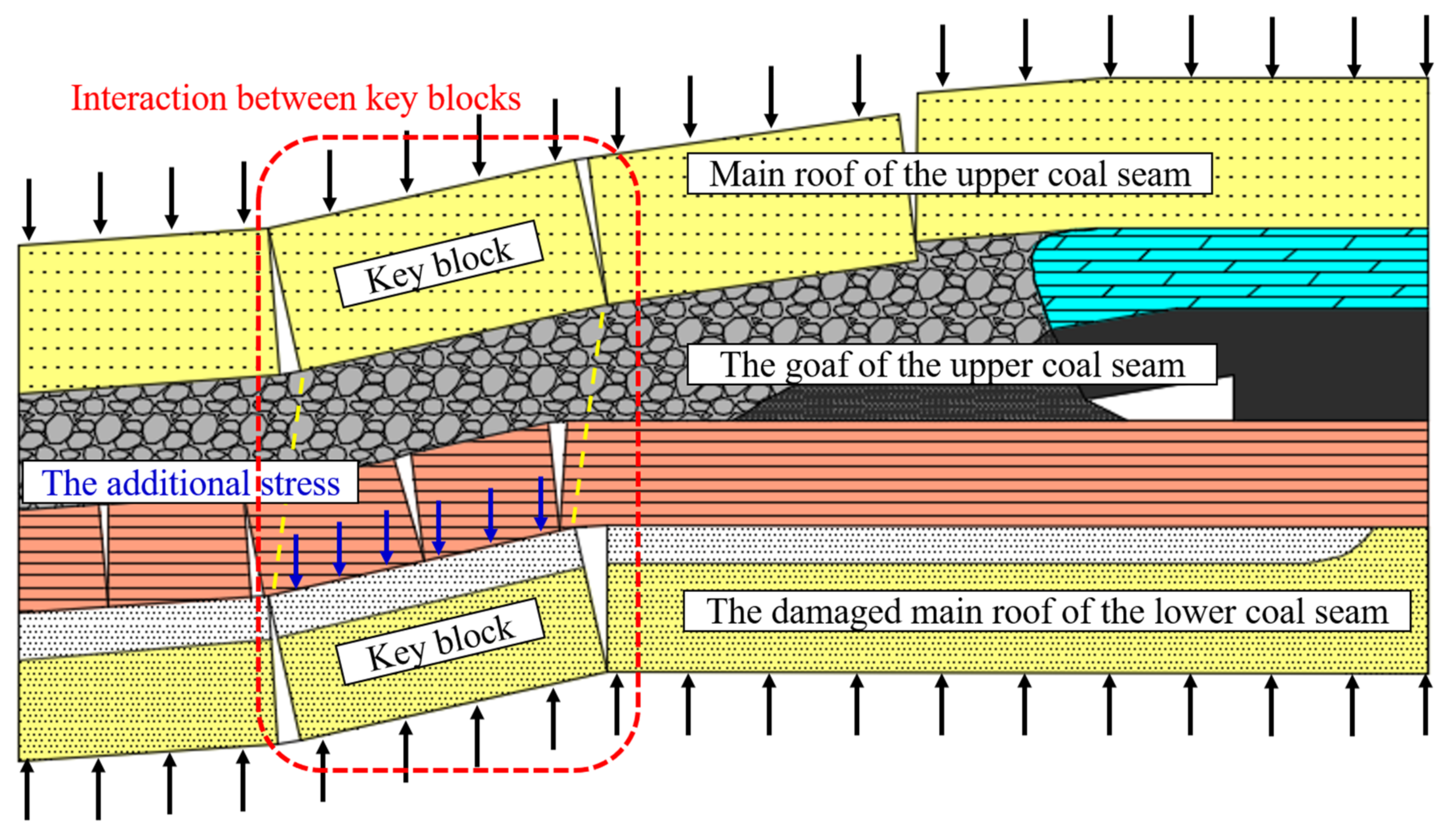 Energies 15 08498 g006 Energies 15 08498 g006