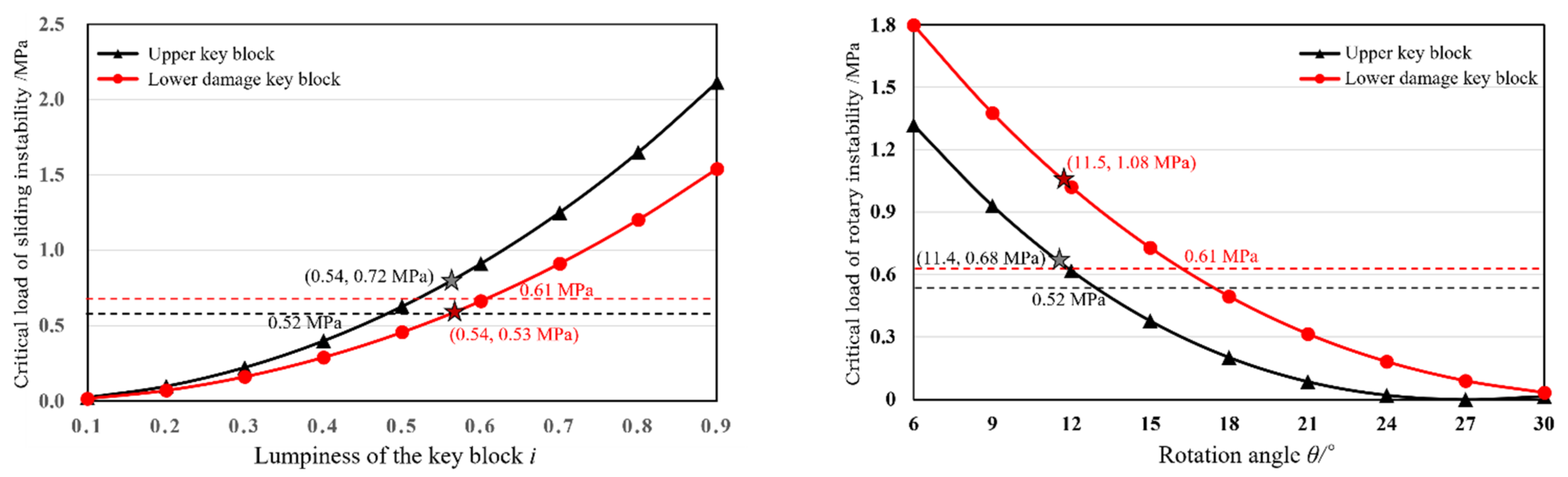 Energies 15 08498 g007 Energies 15 08498 g007