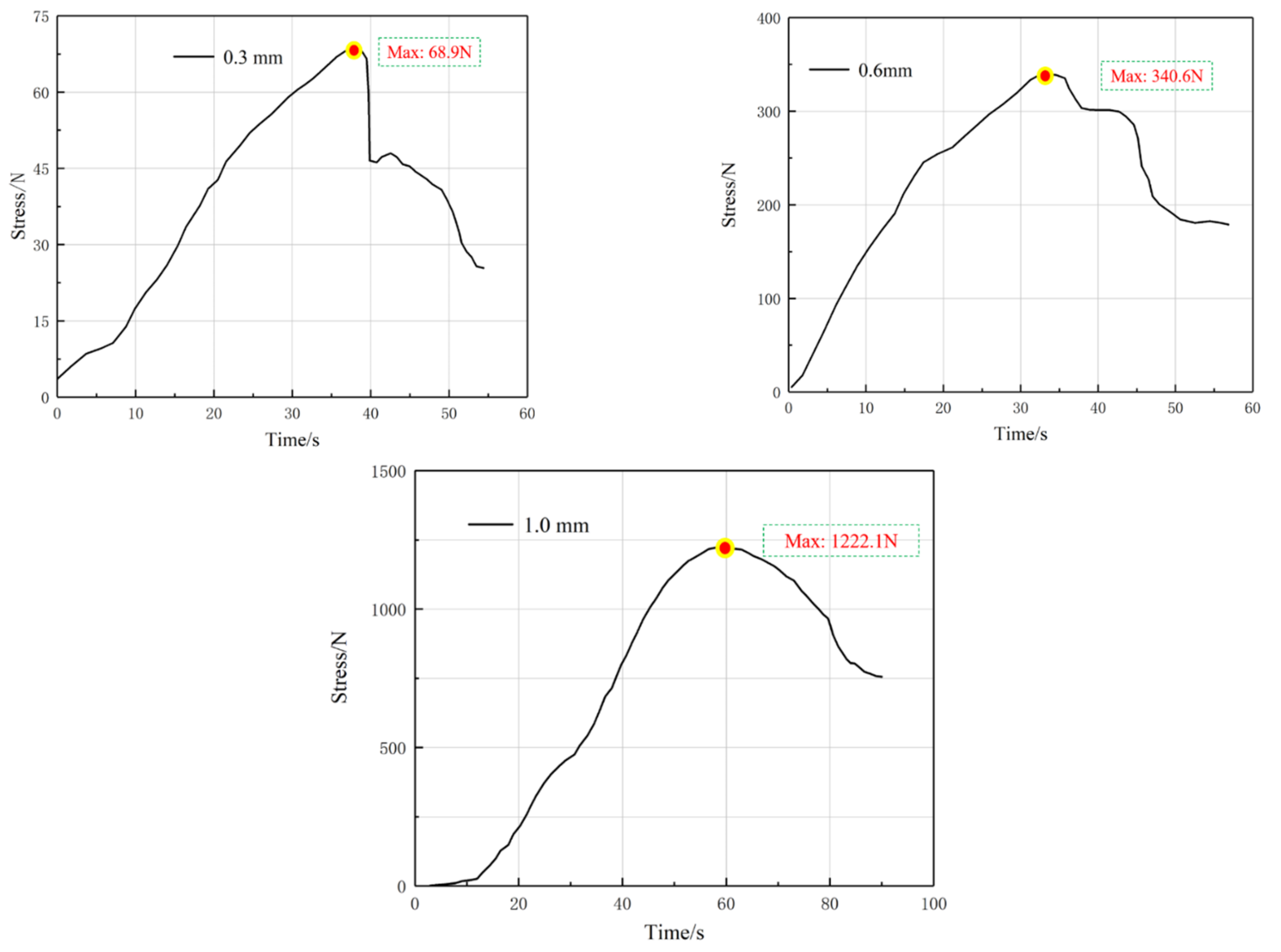 Energies 15 08498 g014 Energies 15 08498 g014