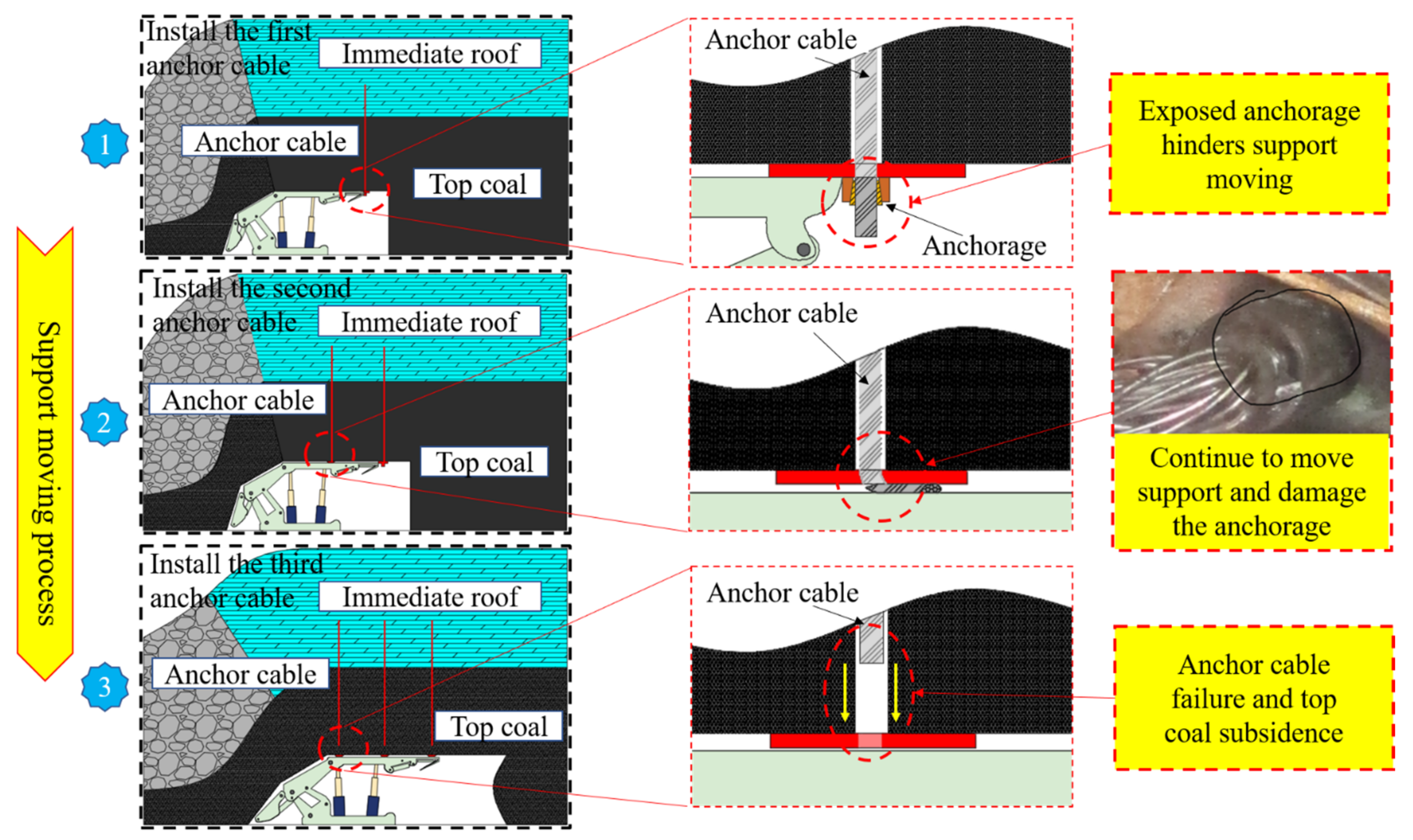 Energies 15 08498 g019 Energies 15 08498 g019