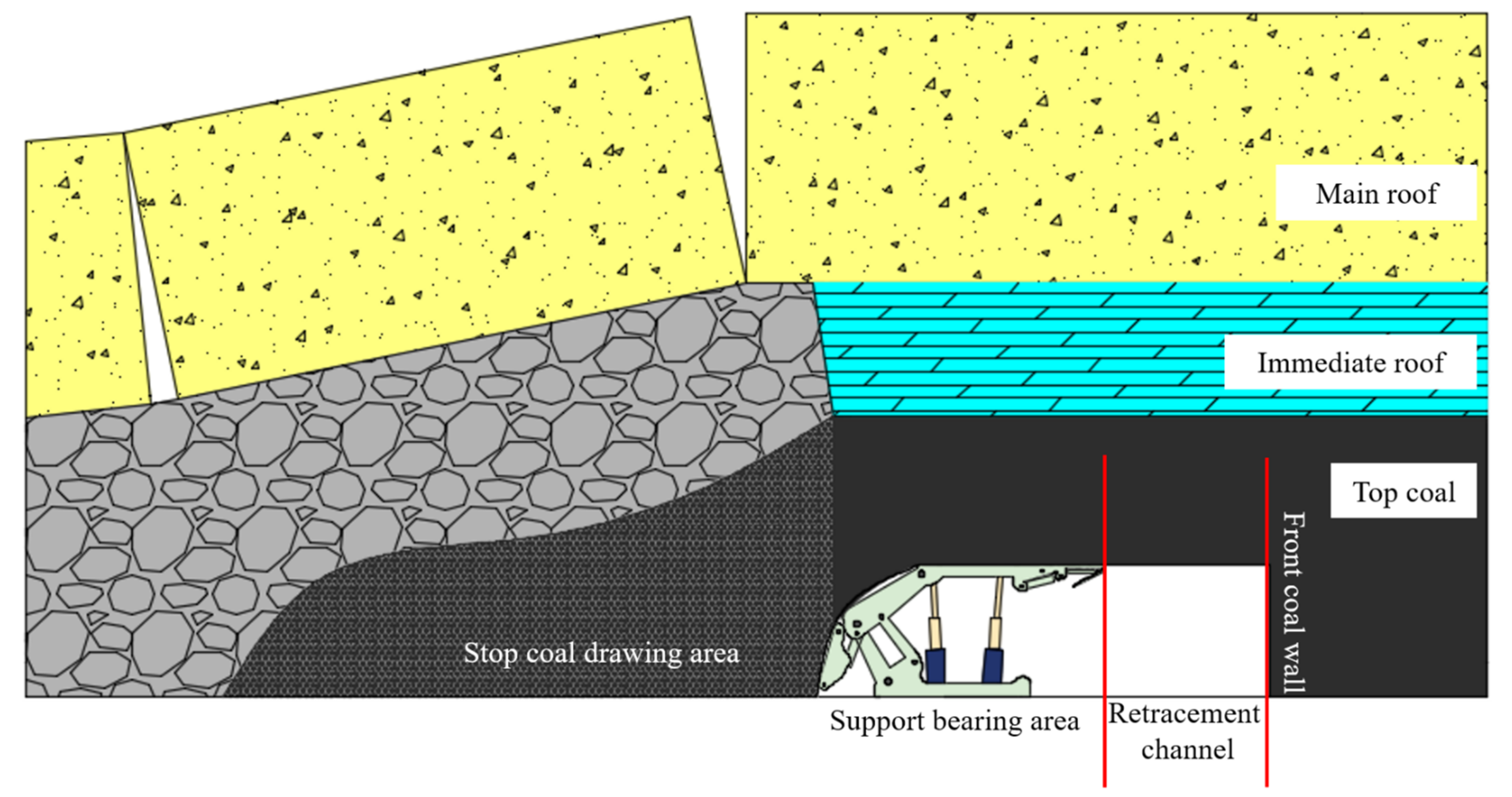 Energies 15 08498 g022 Energies 15 08498 g022