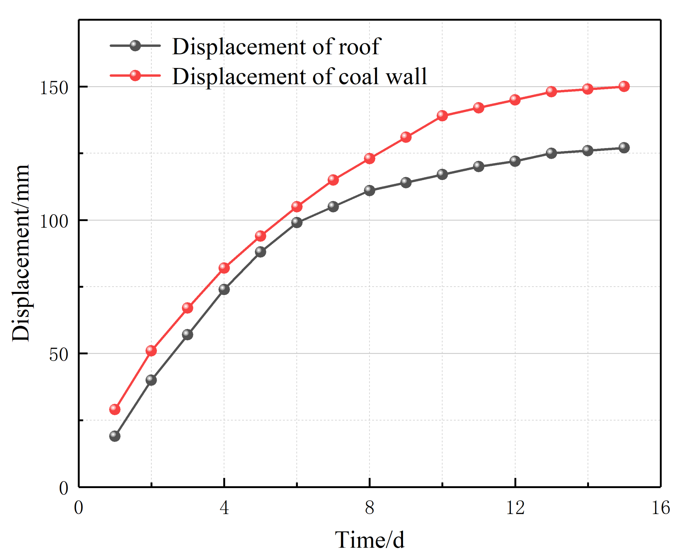 Energies 15 08498 g028 Energies 15 08498 g028