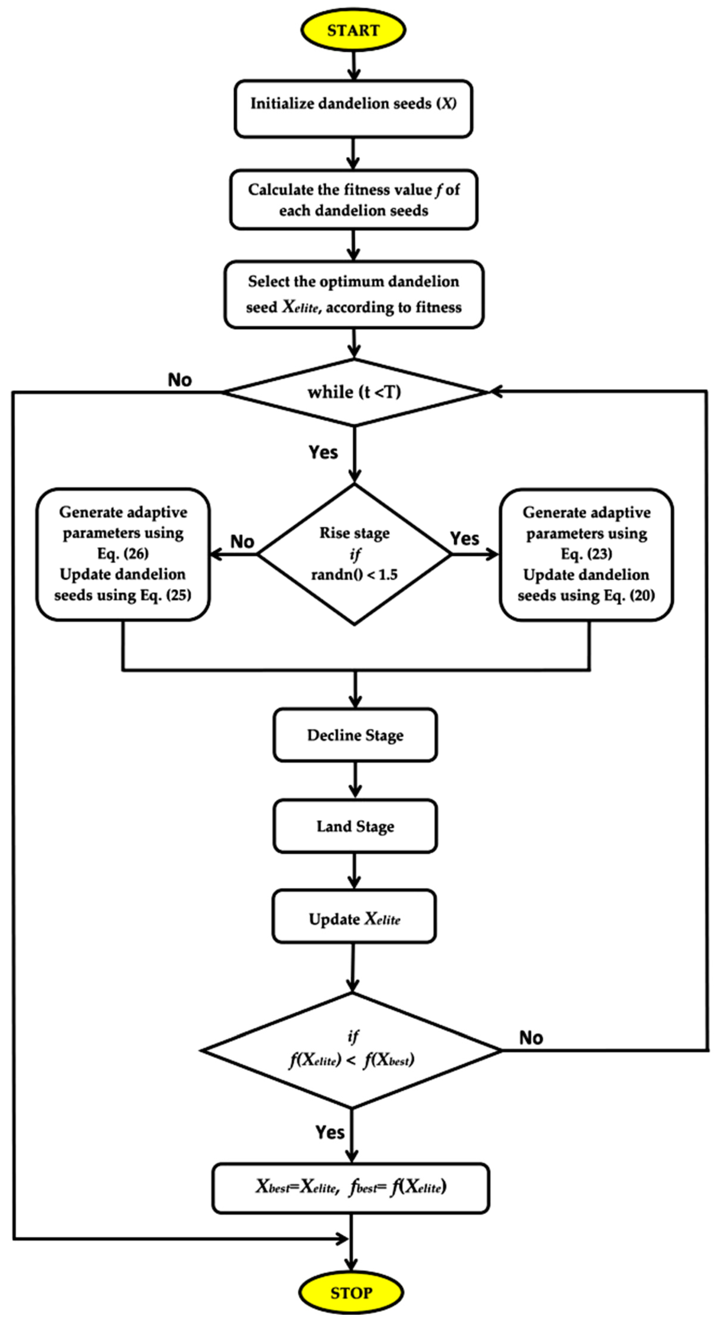 Energies 15 08499 g004 Energies 15 08499 g004