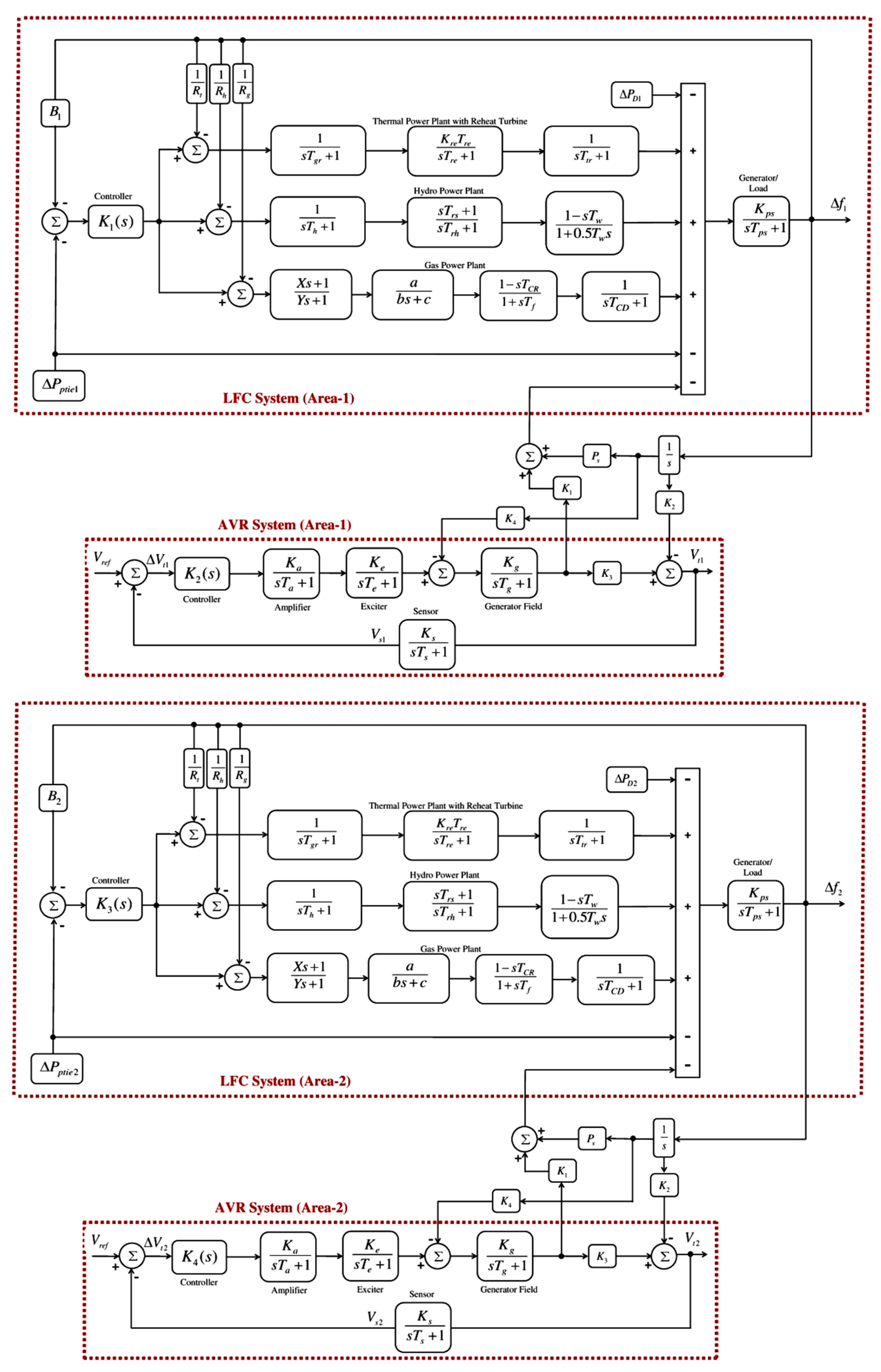 Energies 15 08499 g005 Energies 15 08499 g005