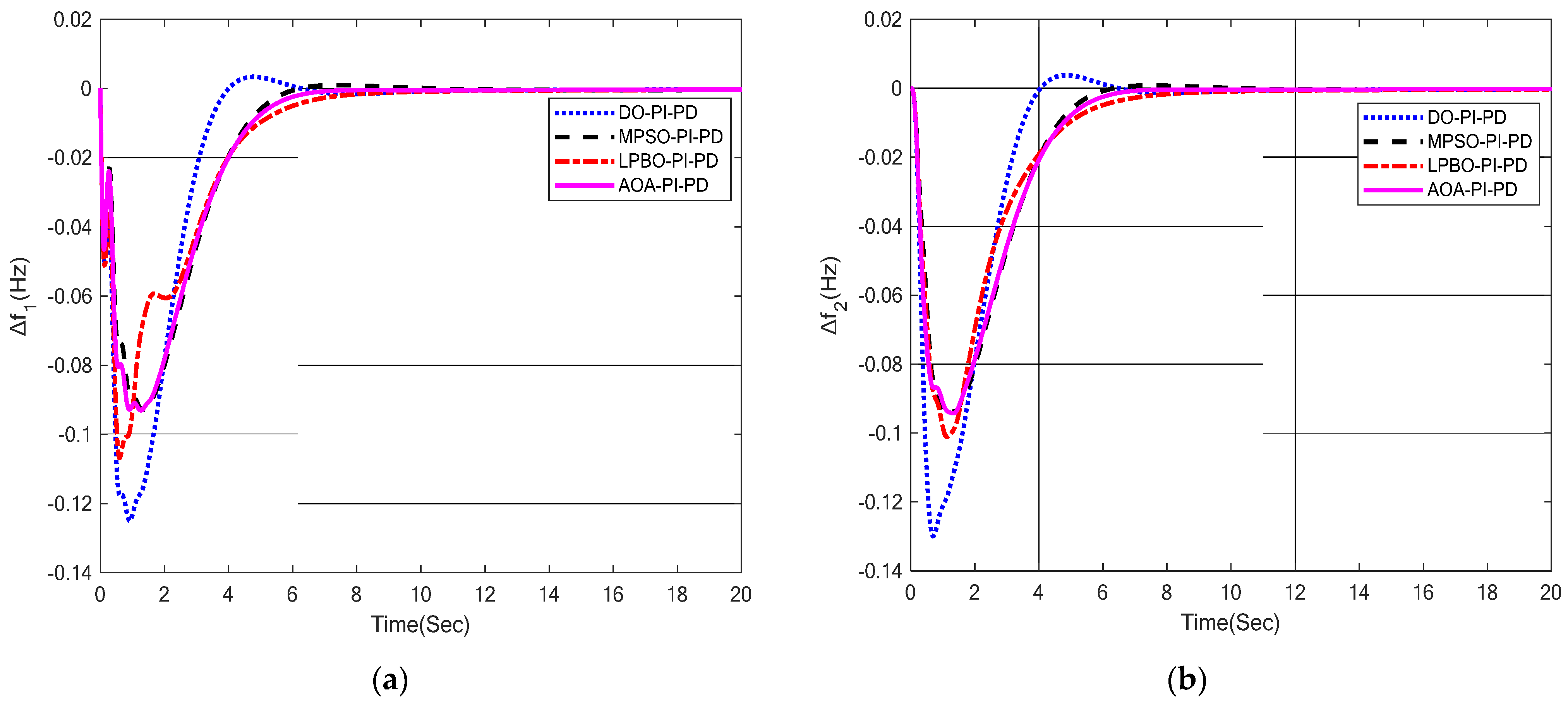 Energies 15 08499 g006 Energies 15 08499 g006