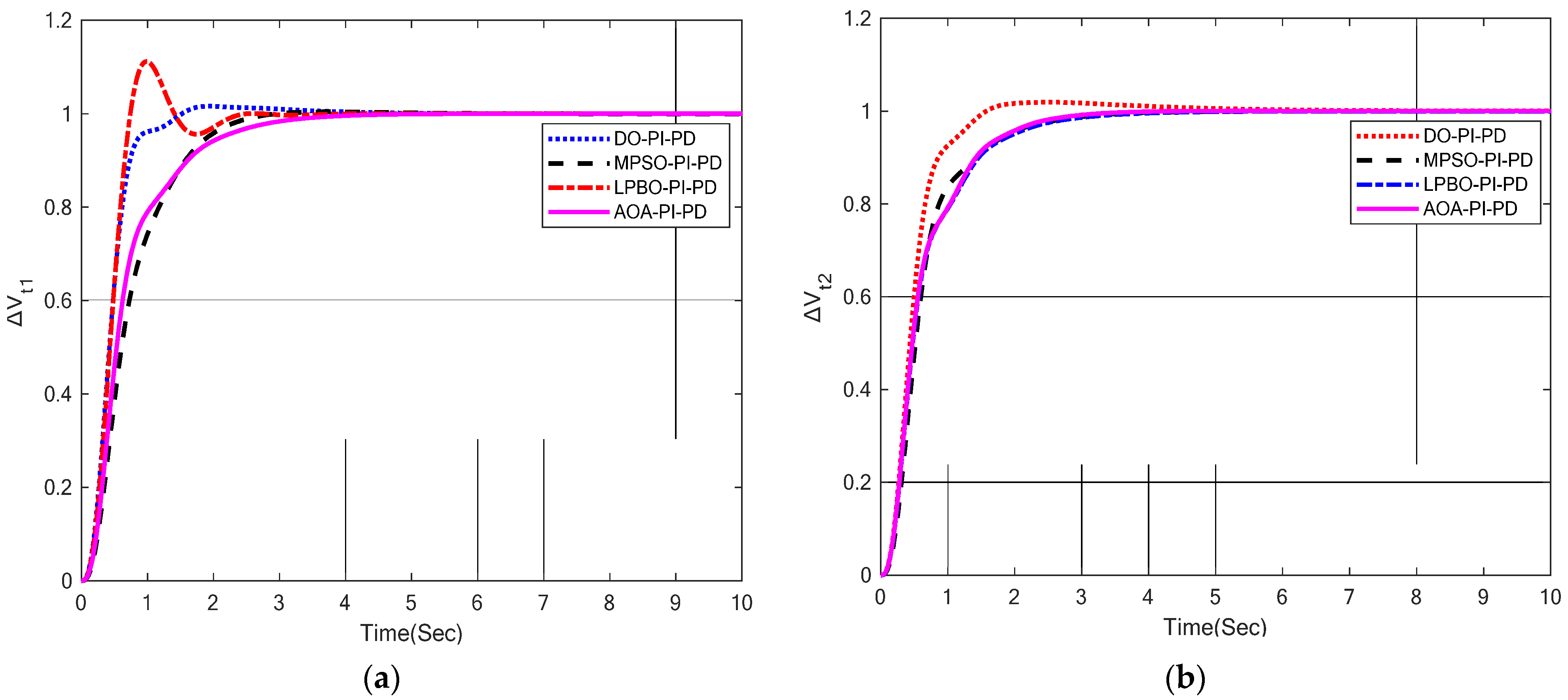 Energies 15 08499 g007 Energies 15 08499 g007
