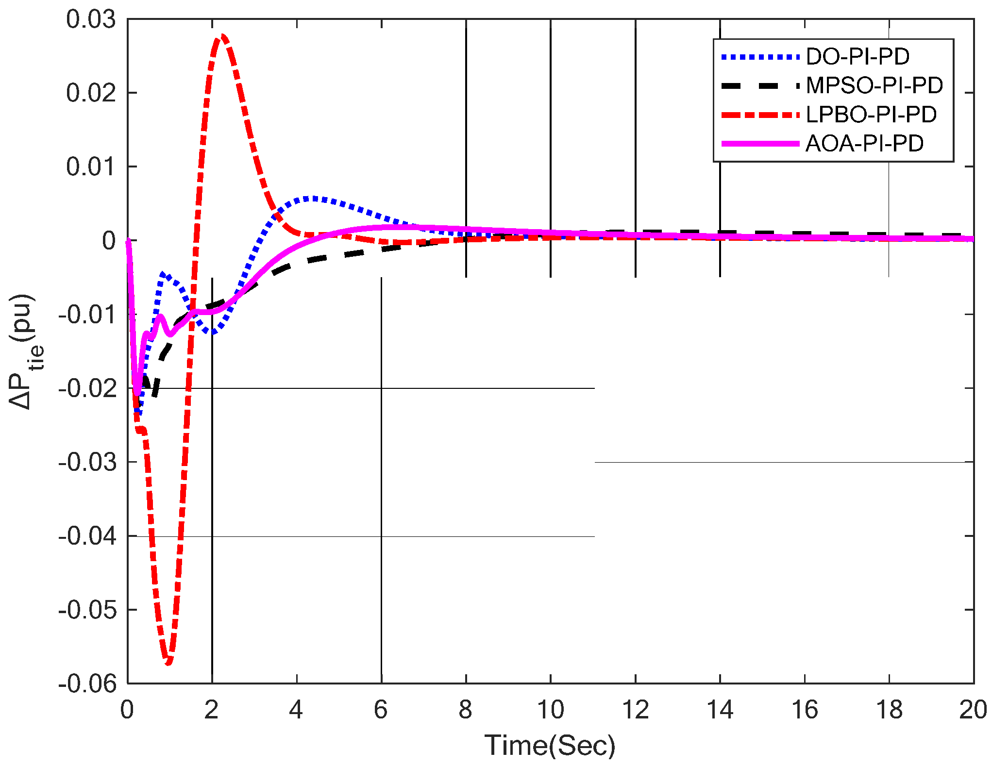 Energies 15 08499 g008 Energies 15 08499 g008