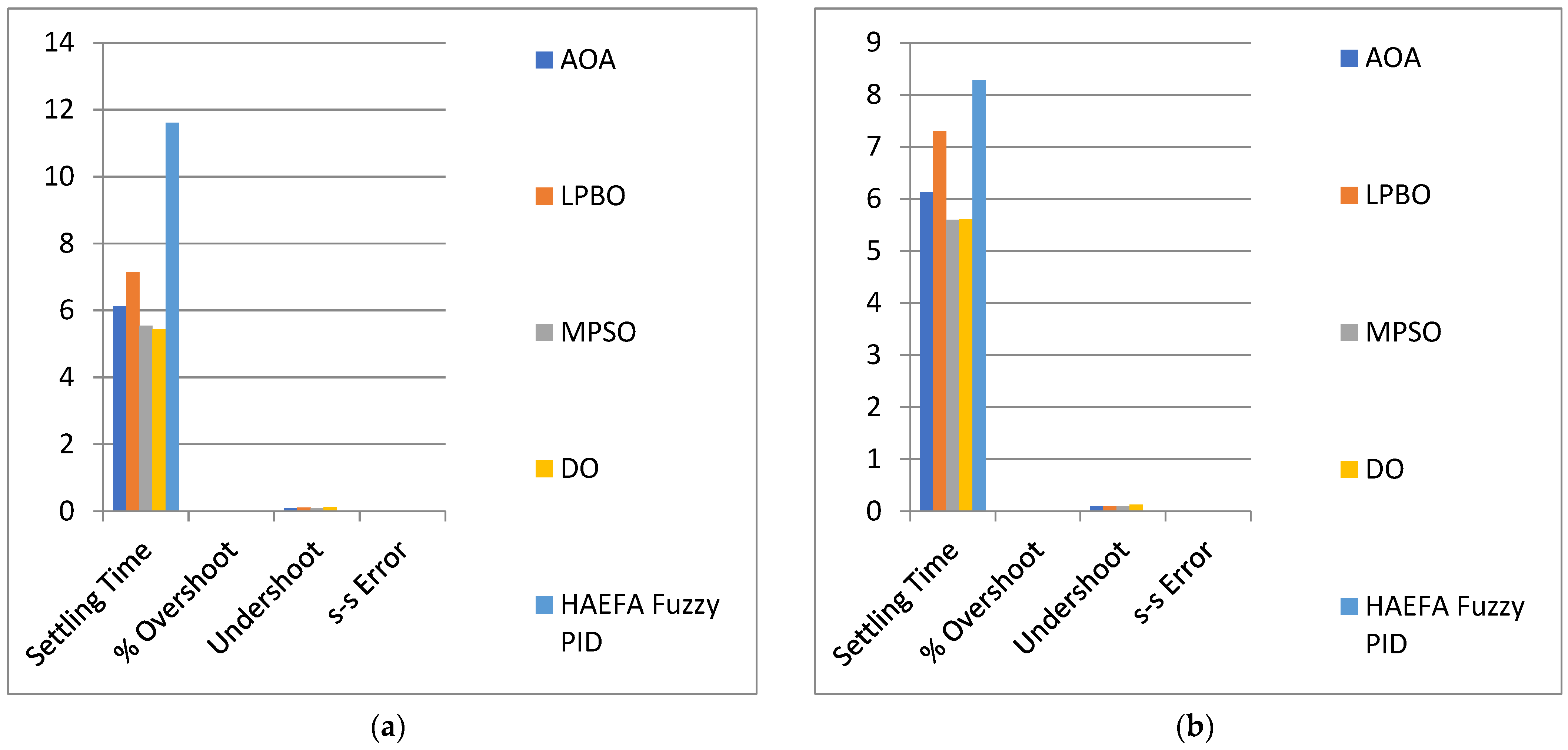 Energies 15 08499 g009a Energies 15 08499 g009a