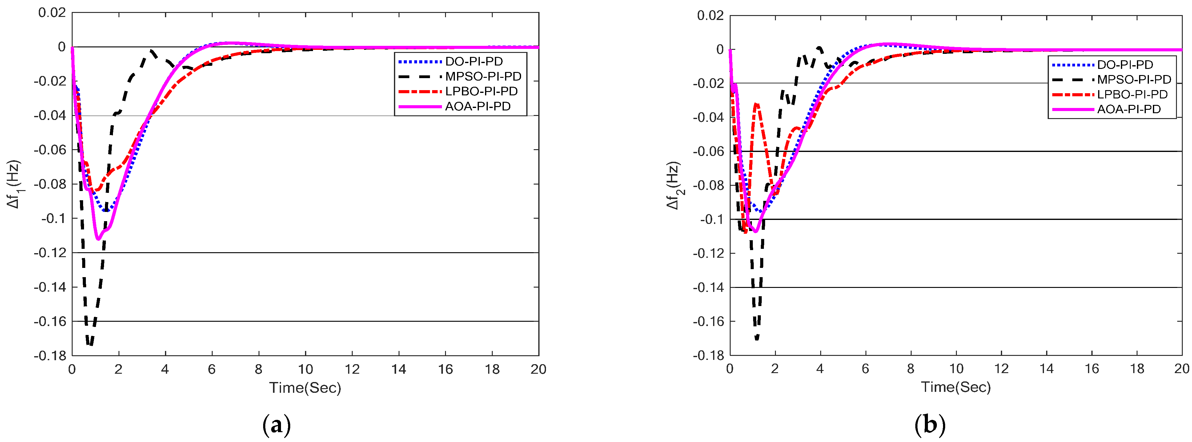 Energies 15 08499 g011 Energies 15 08499 g011