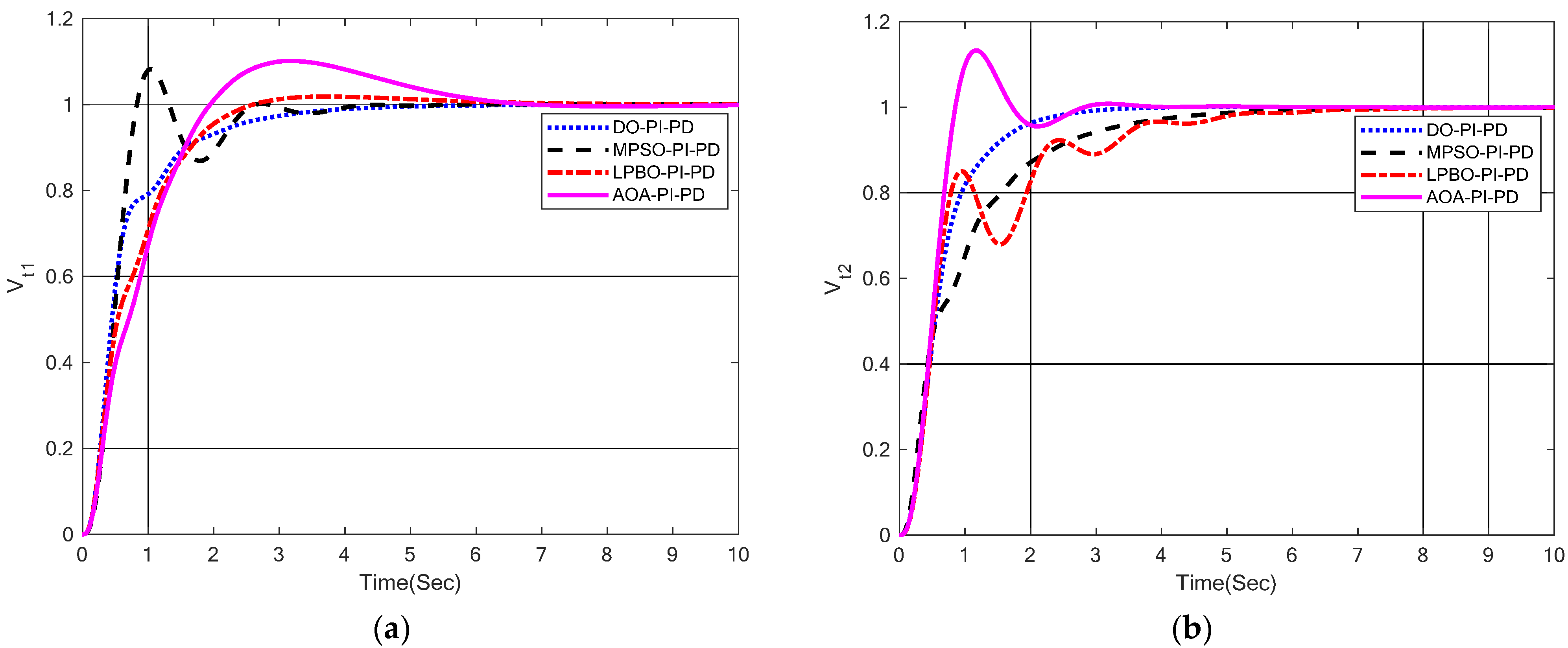 Energies 15 08499 g012 Energies 15 08499 g012