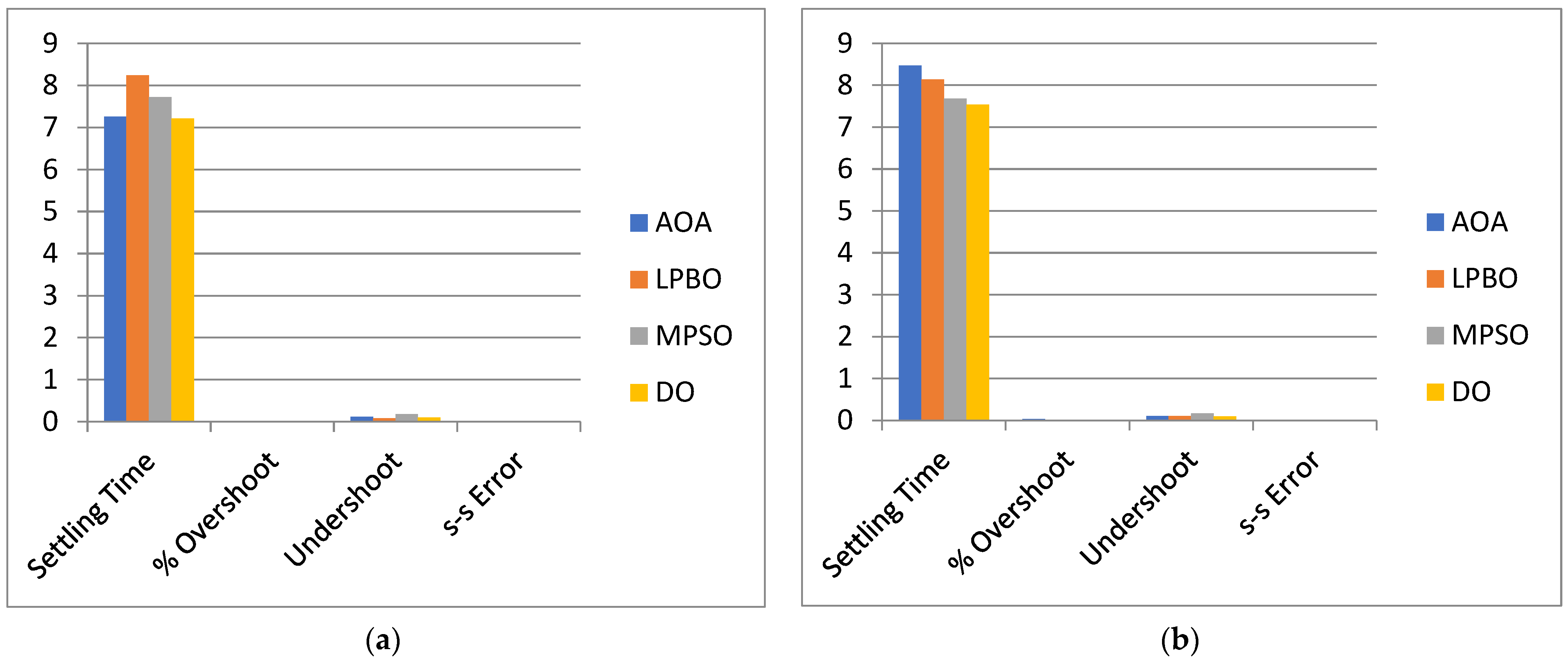 Energies 15 08499 g014a Energies 15 08499 g014a