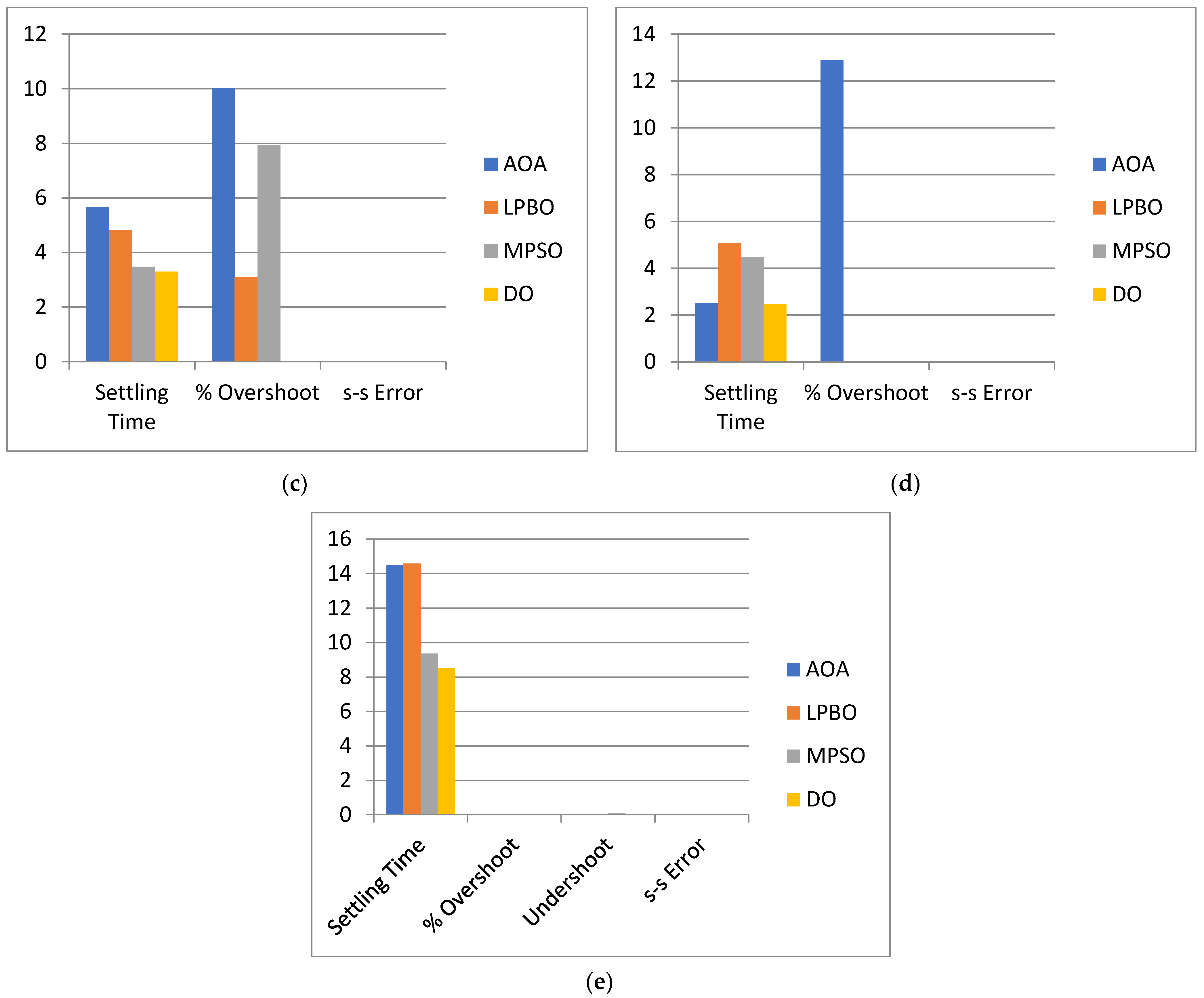 Energies 15 08499 g014b Energies 15 08499 g014b