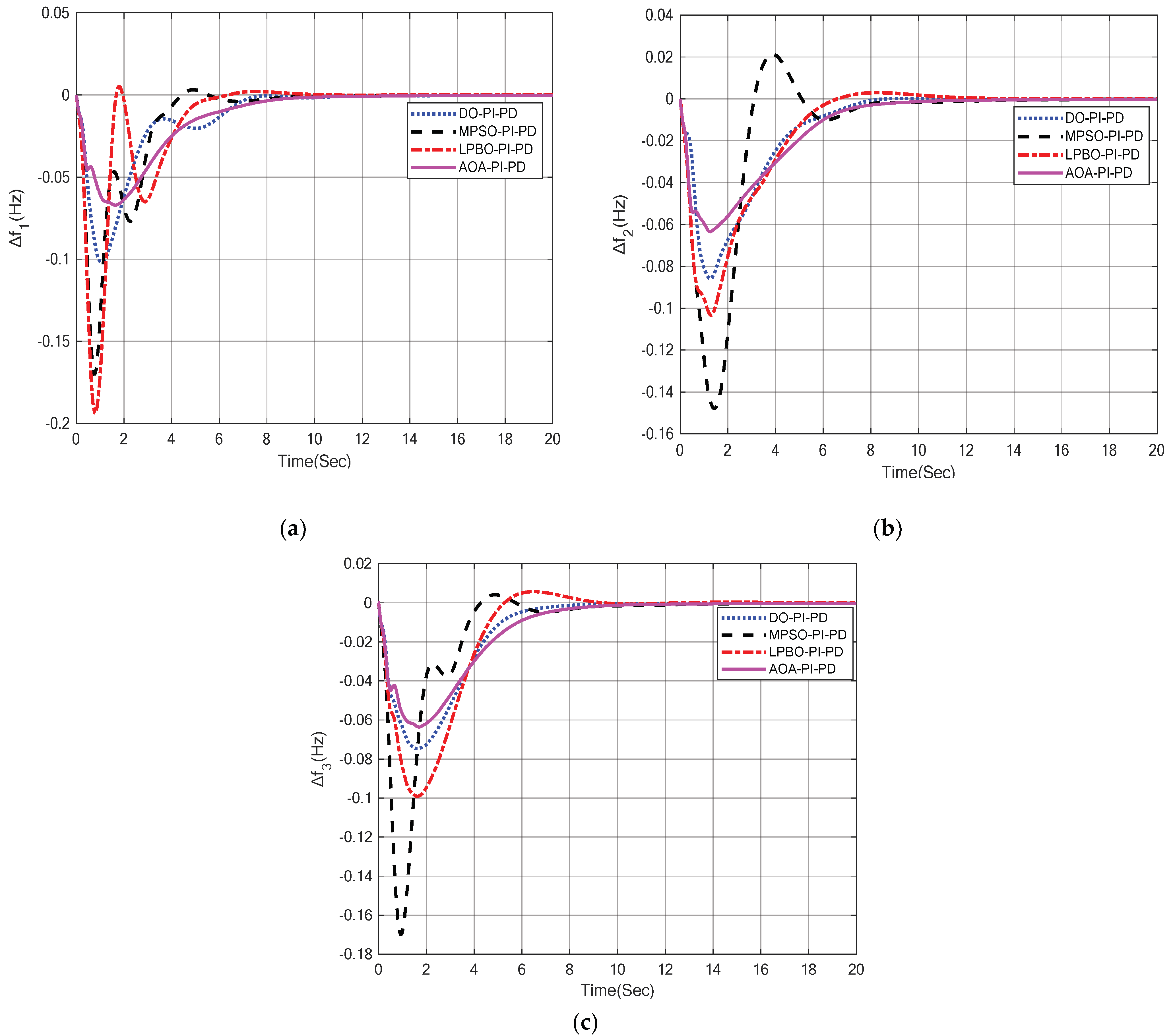 Energies 15 08499 g016 Energies 15 08499 g016