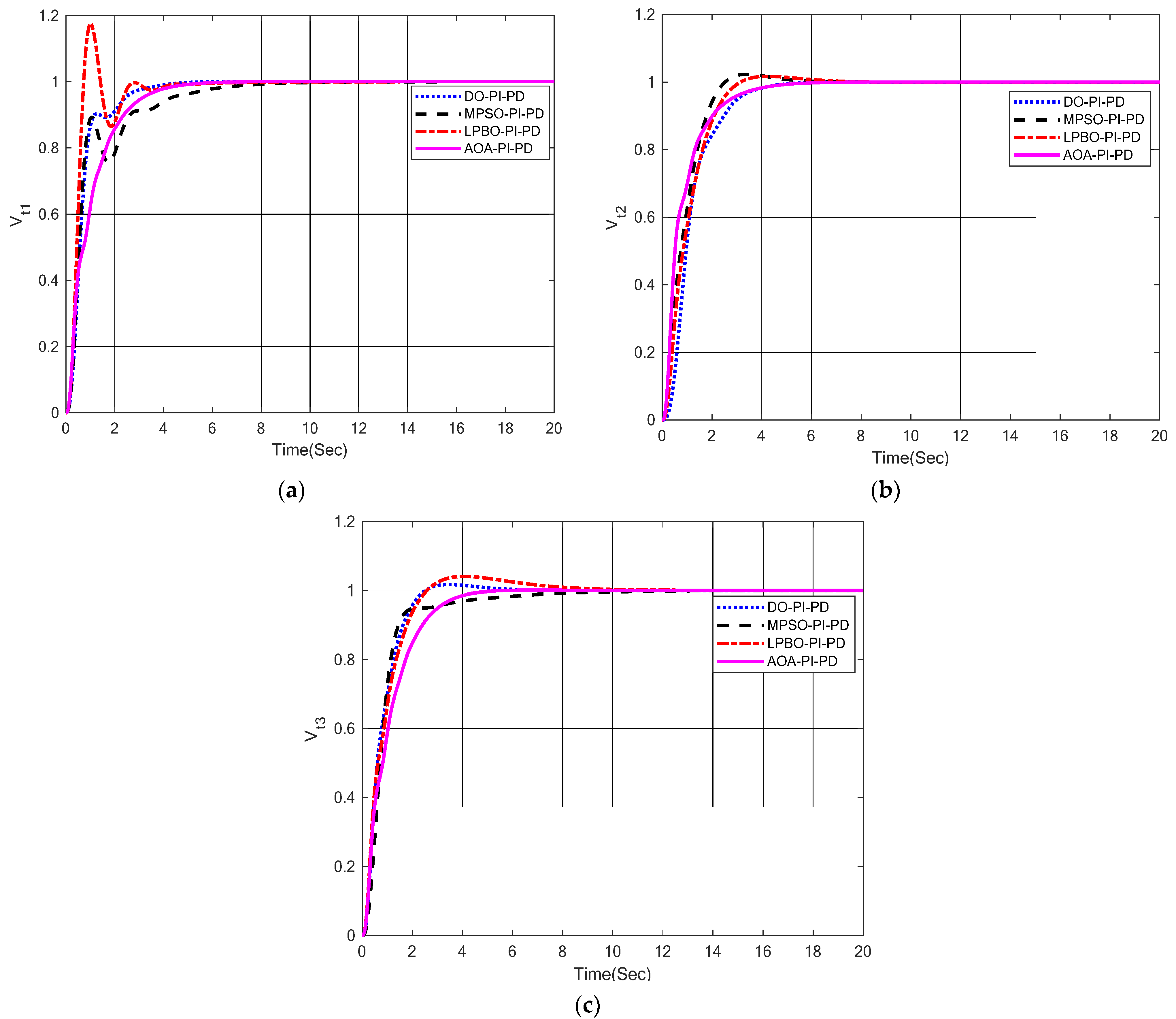 Energies 15 08499 g017 Energies 15 08499 g017