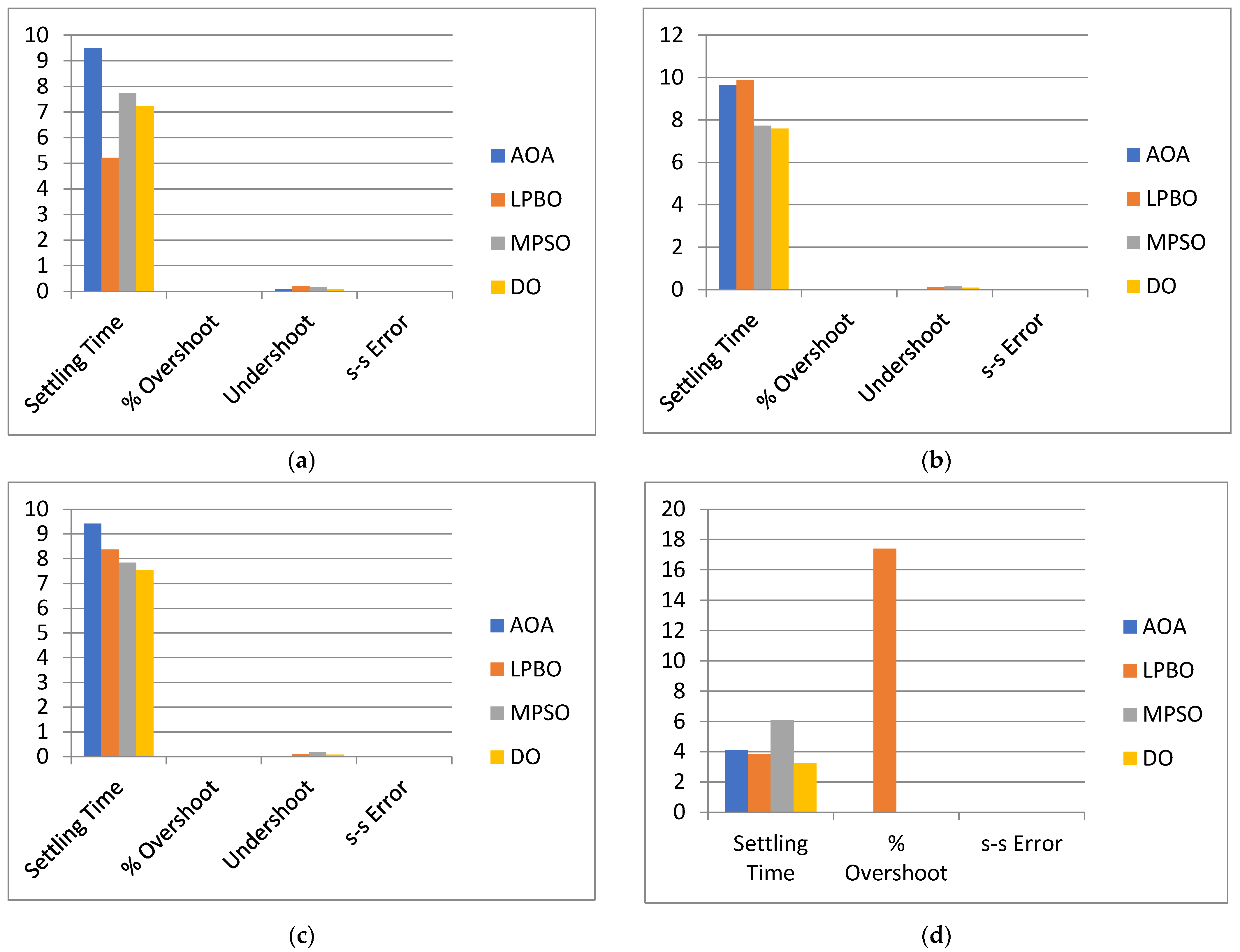 Energies 15 08499 g019a Energies 15 08499 g019a