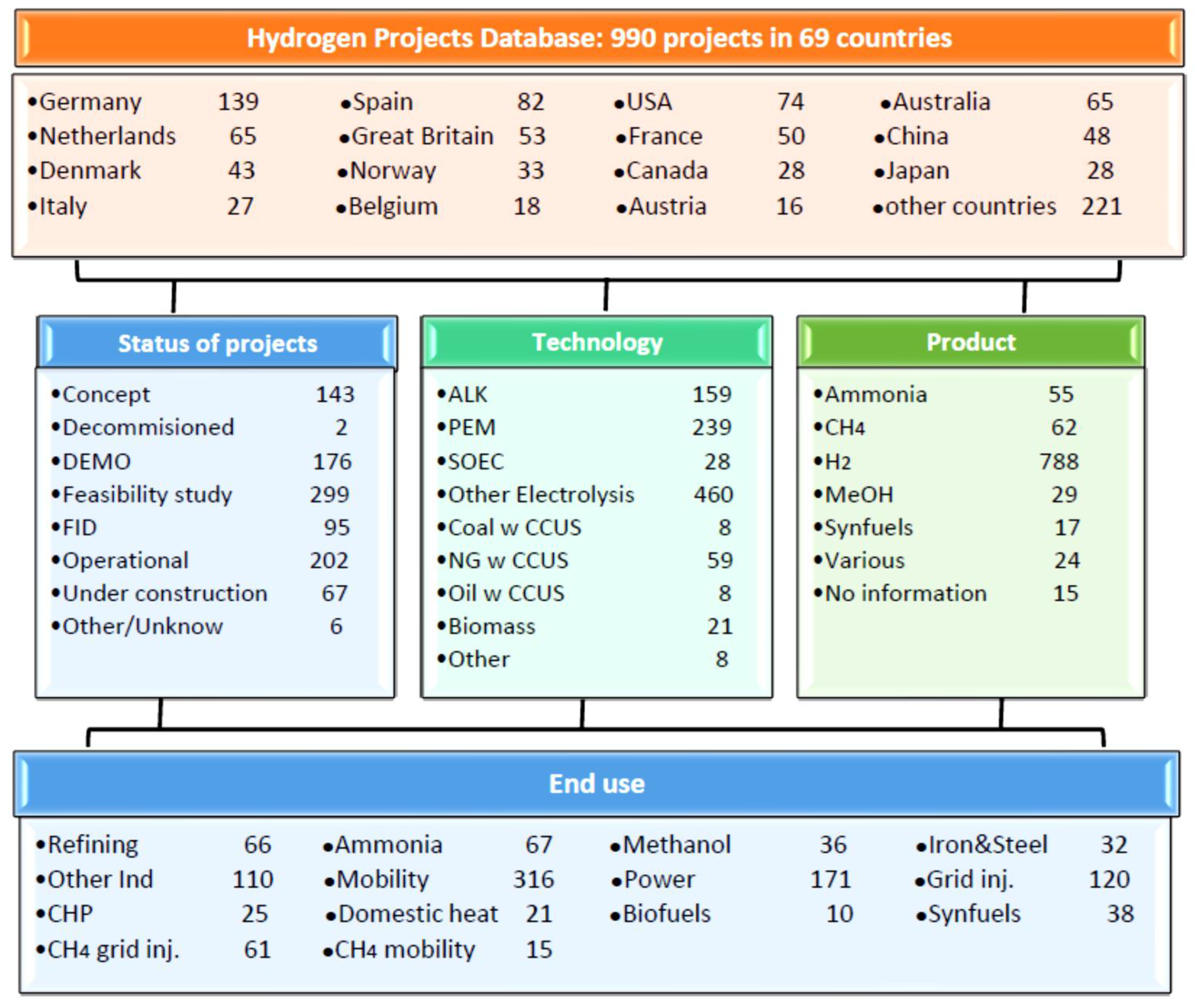 Energies 15 08503 g002 Energies 15 08503 g002