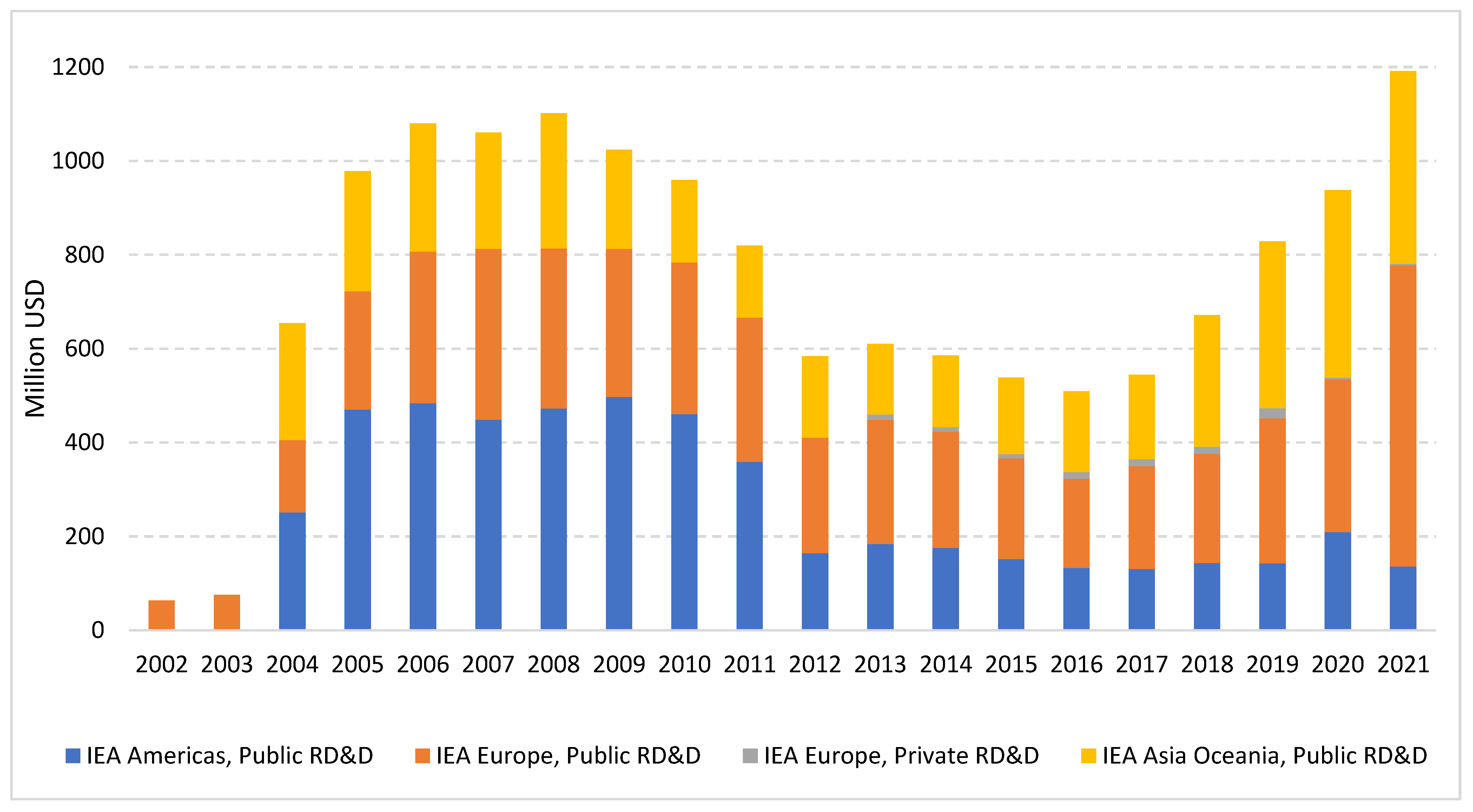 Energies 15 08503 g003 Energies 15 08503 g003