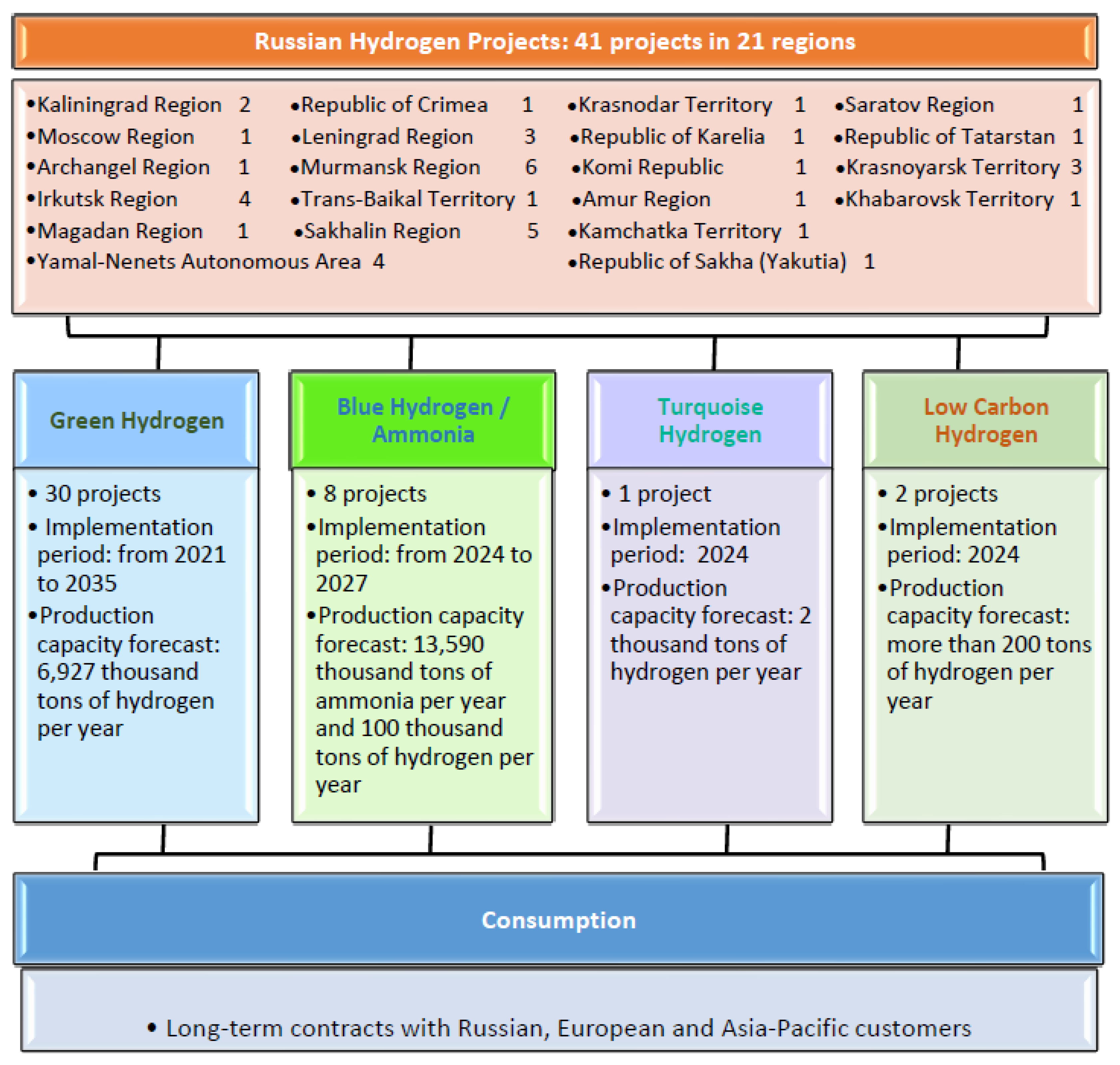 Energies 15 08503 g006 Energies 15 08503 g006