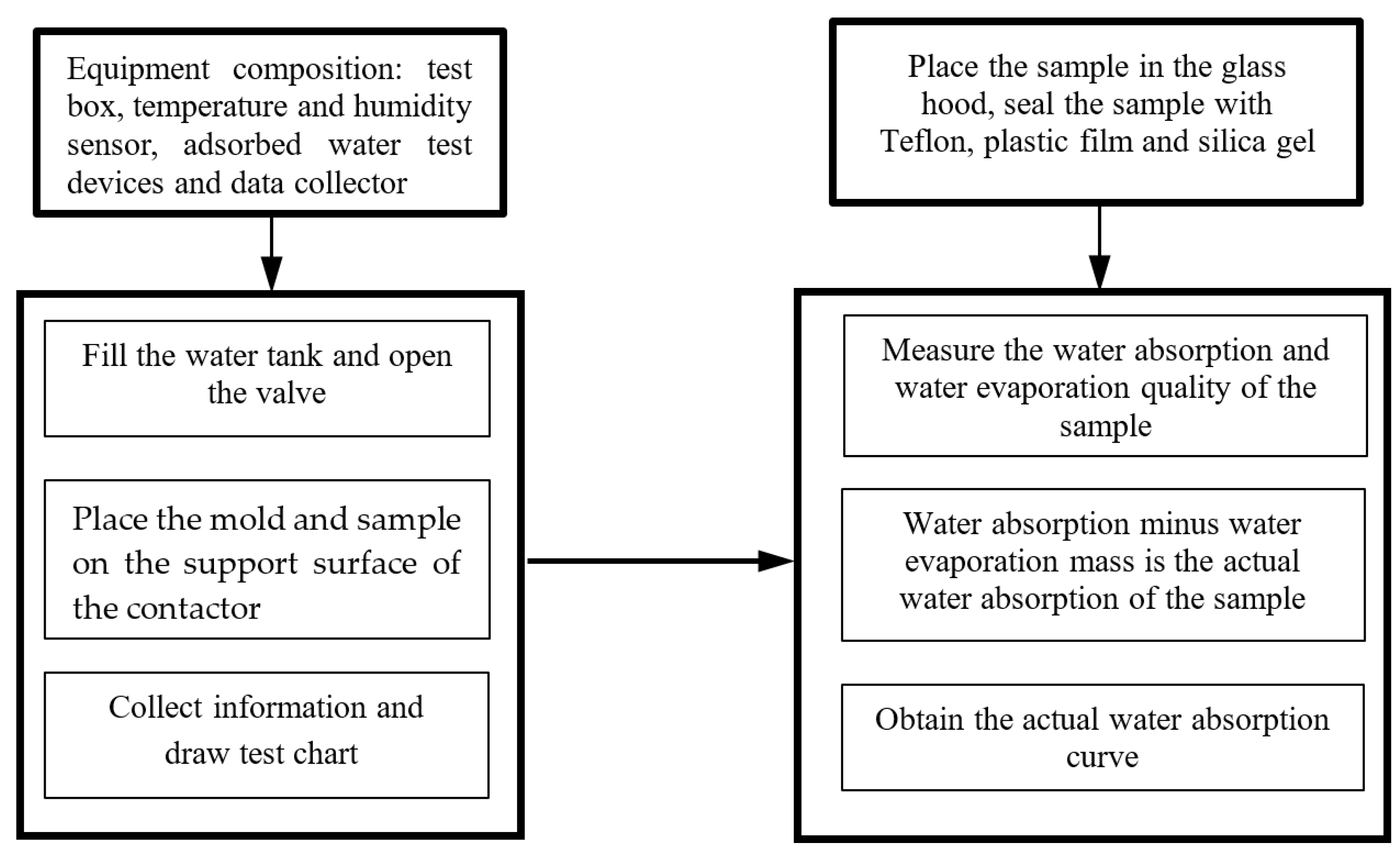 Energies 15 08504 g003 550