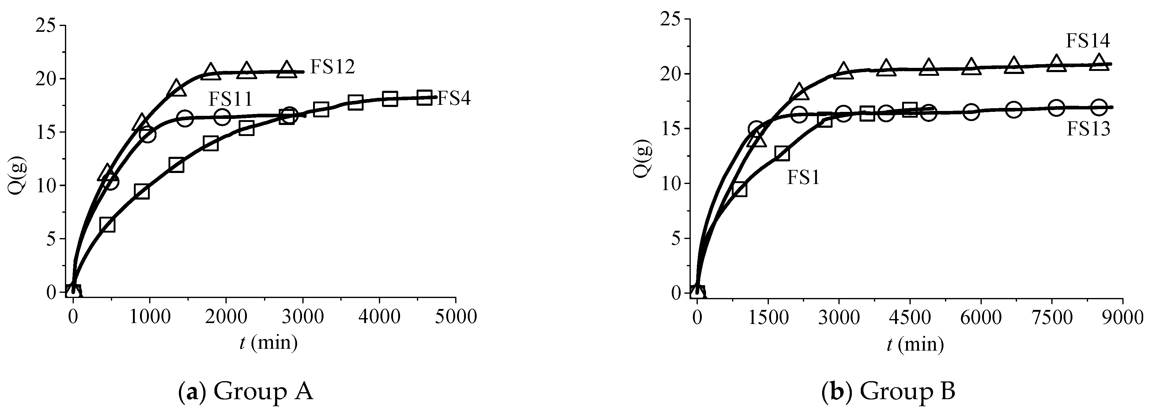 Energies 15 08504 g007 550