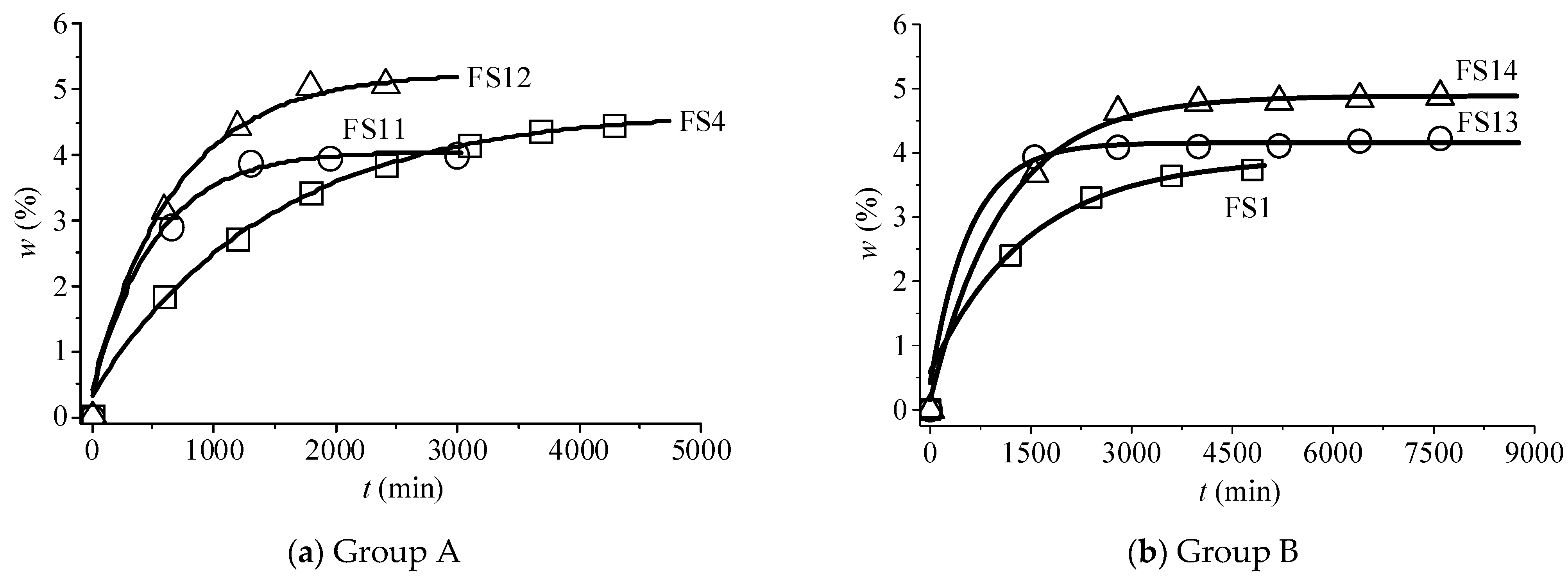Energies 15 08504 g008 550