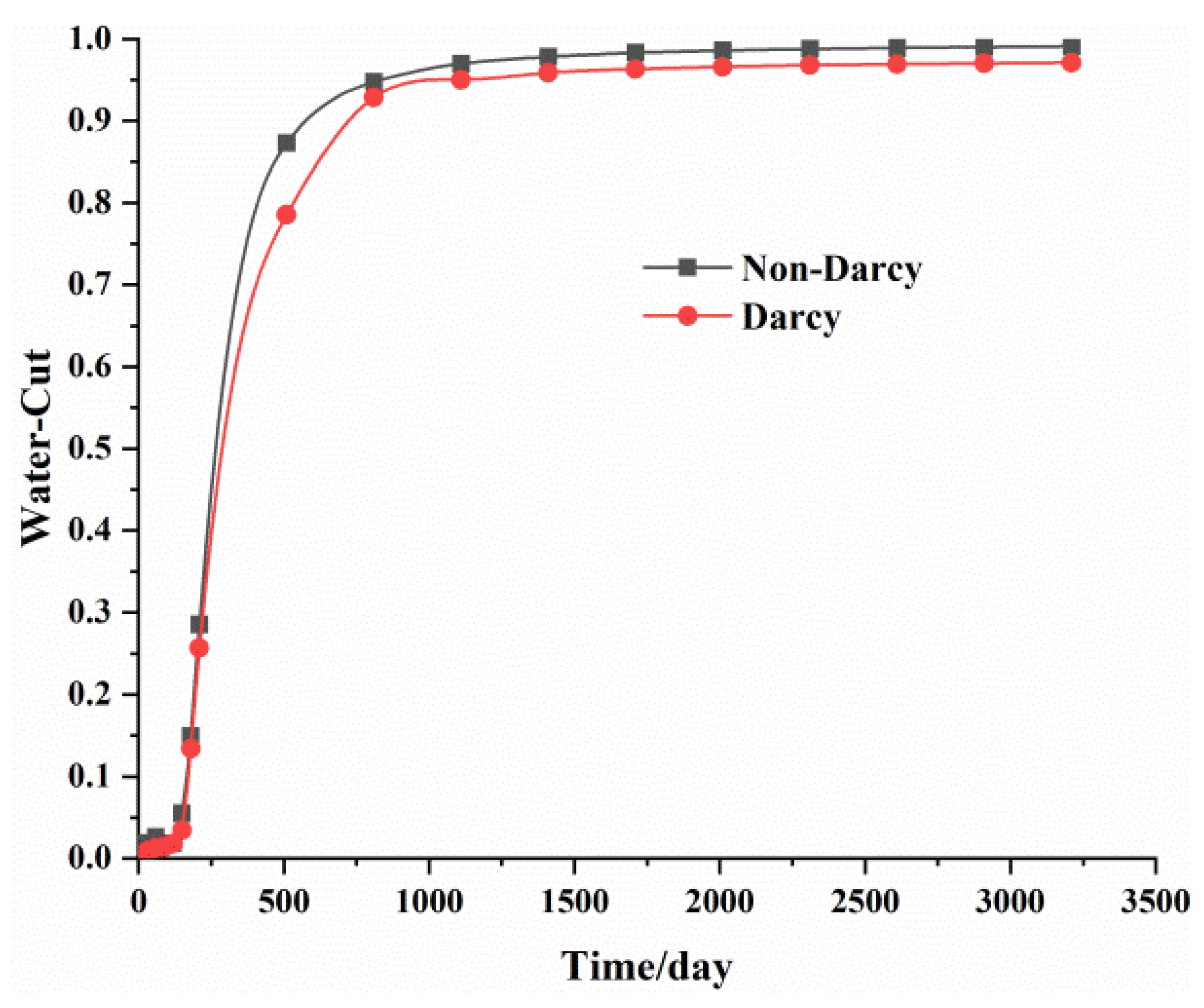Energies 15 08505 g012 Energies 15 08505 g012