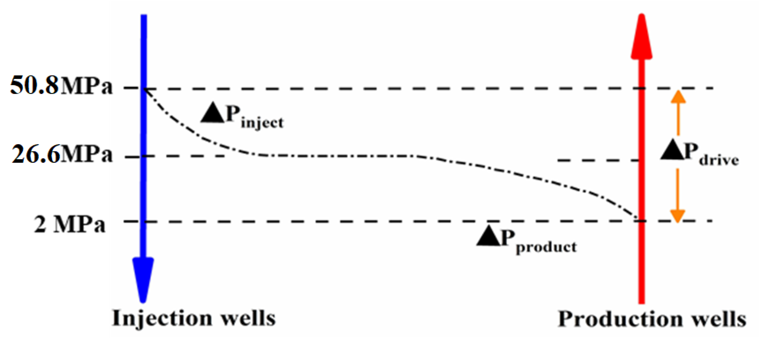 Energies 15 08505 g014 Energies 15 08505 g014