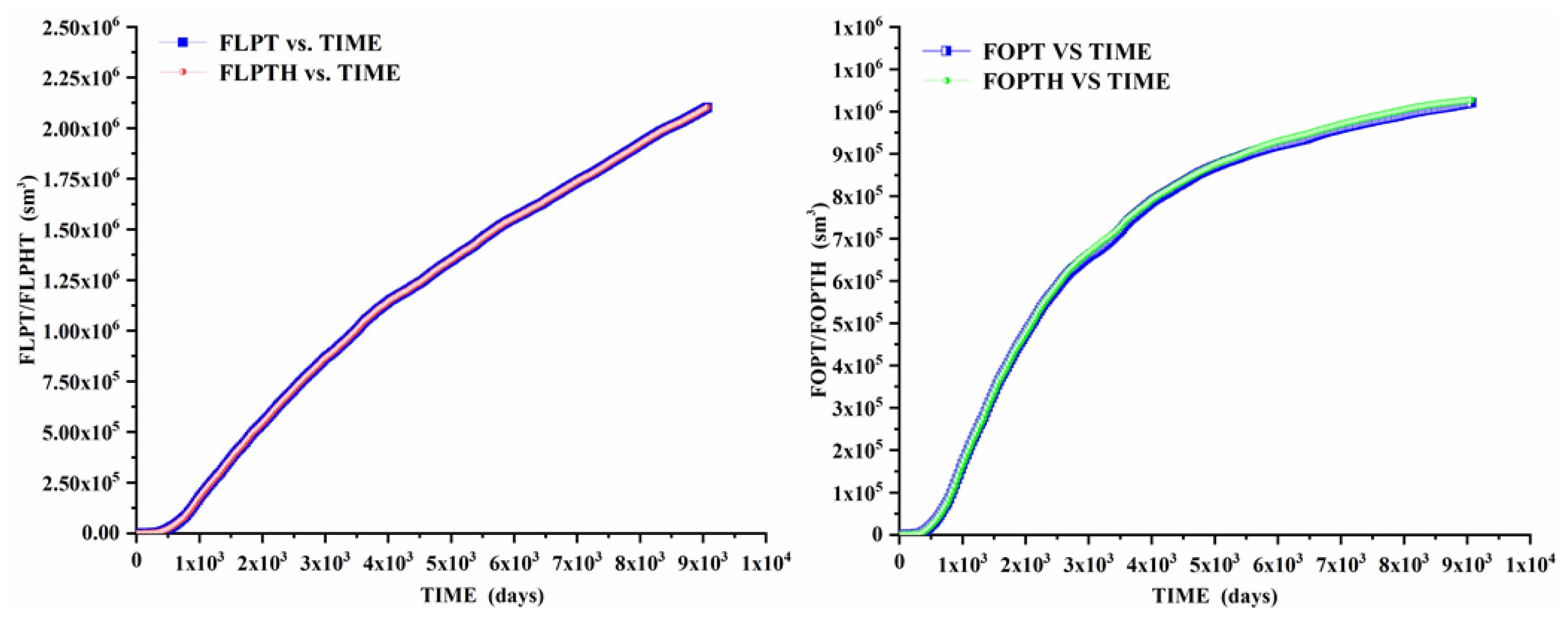 Energies 15 08505 g016 Energies 15 08505 g016