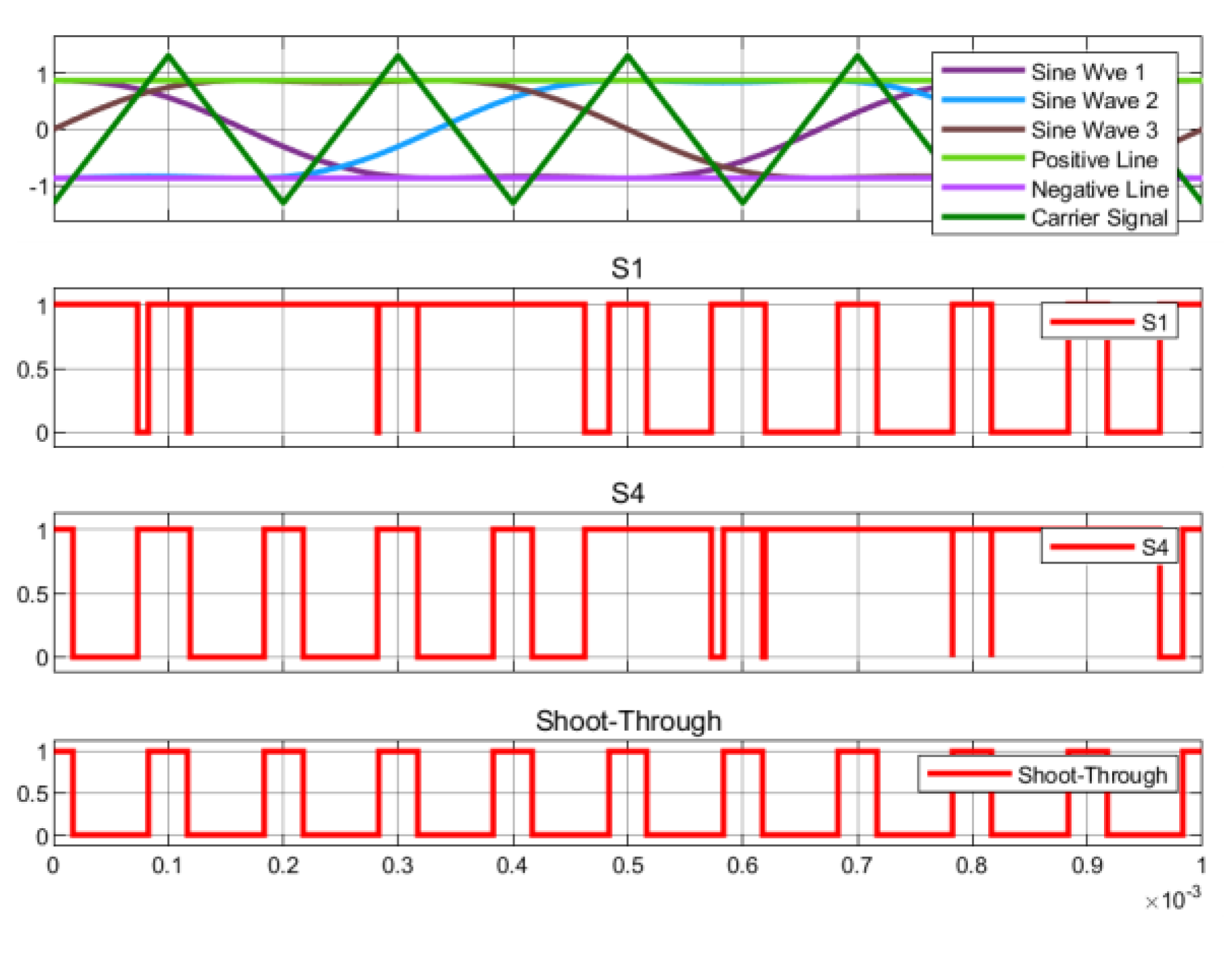 Energies 15 08506 g005 Energies 15 08506 g005