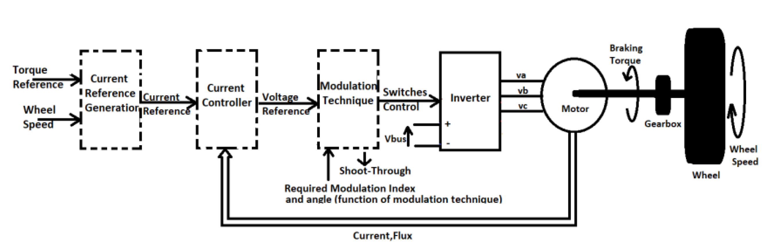 Energies 15 08506 g007 Energies 15 08506 g007