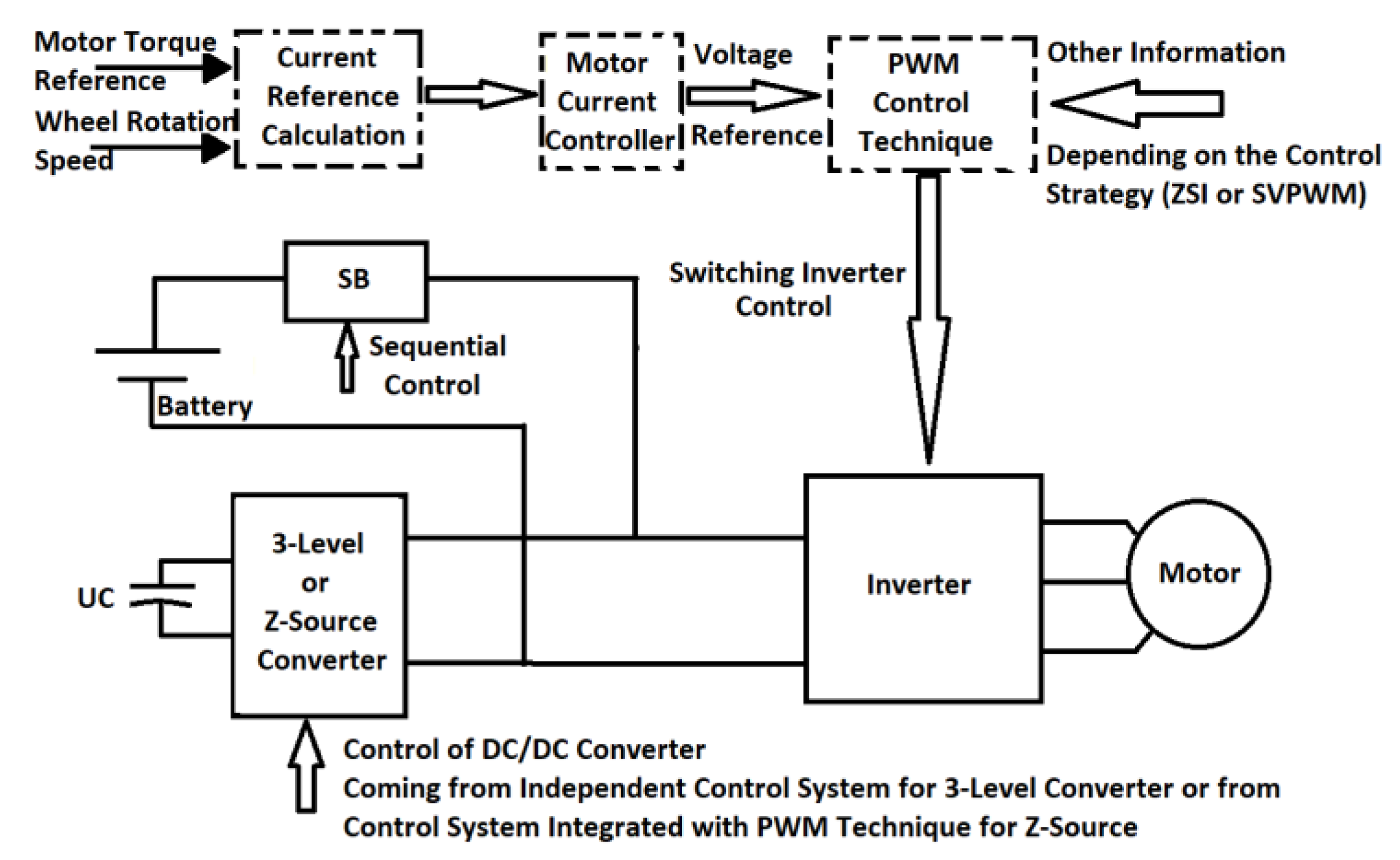 Energies 15 08506 g014 Energies 15 08506 g014