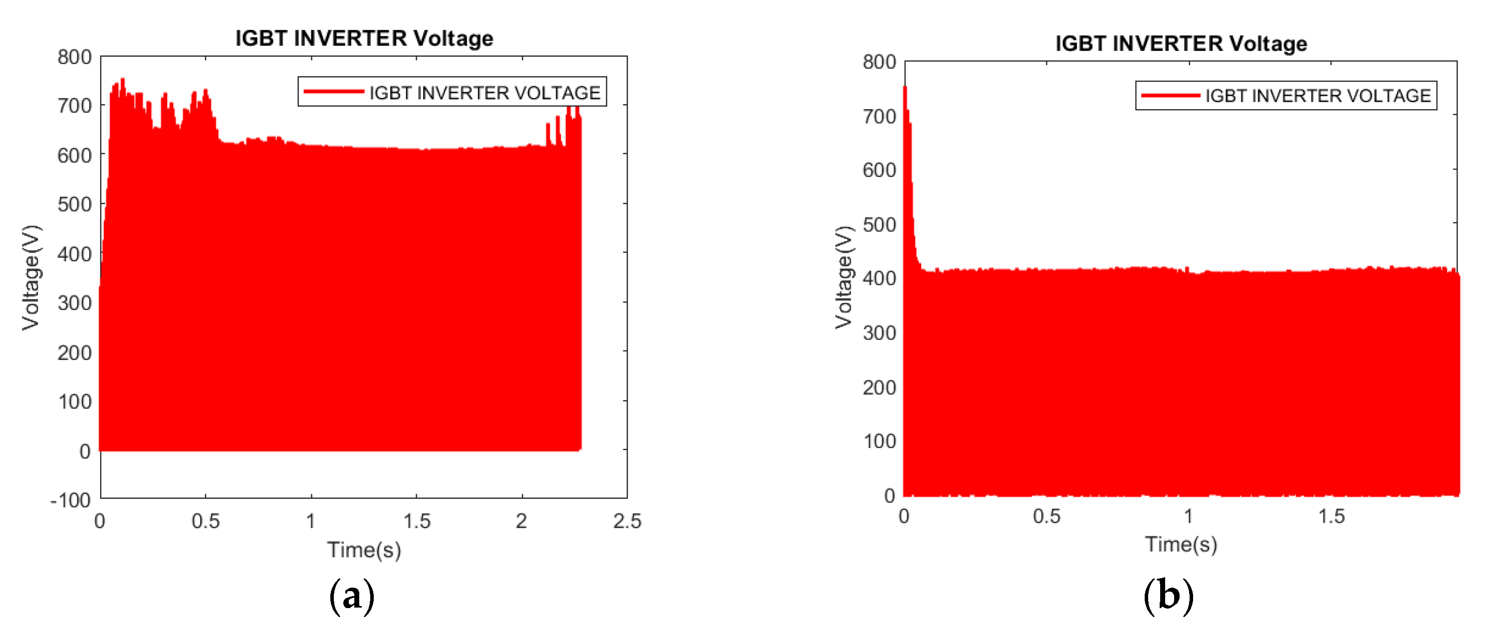 Energies 15 08506 g018a Energies 15 08506 g018a