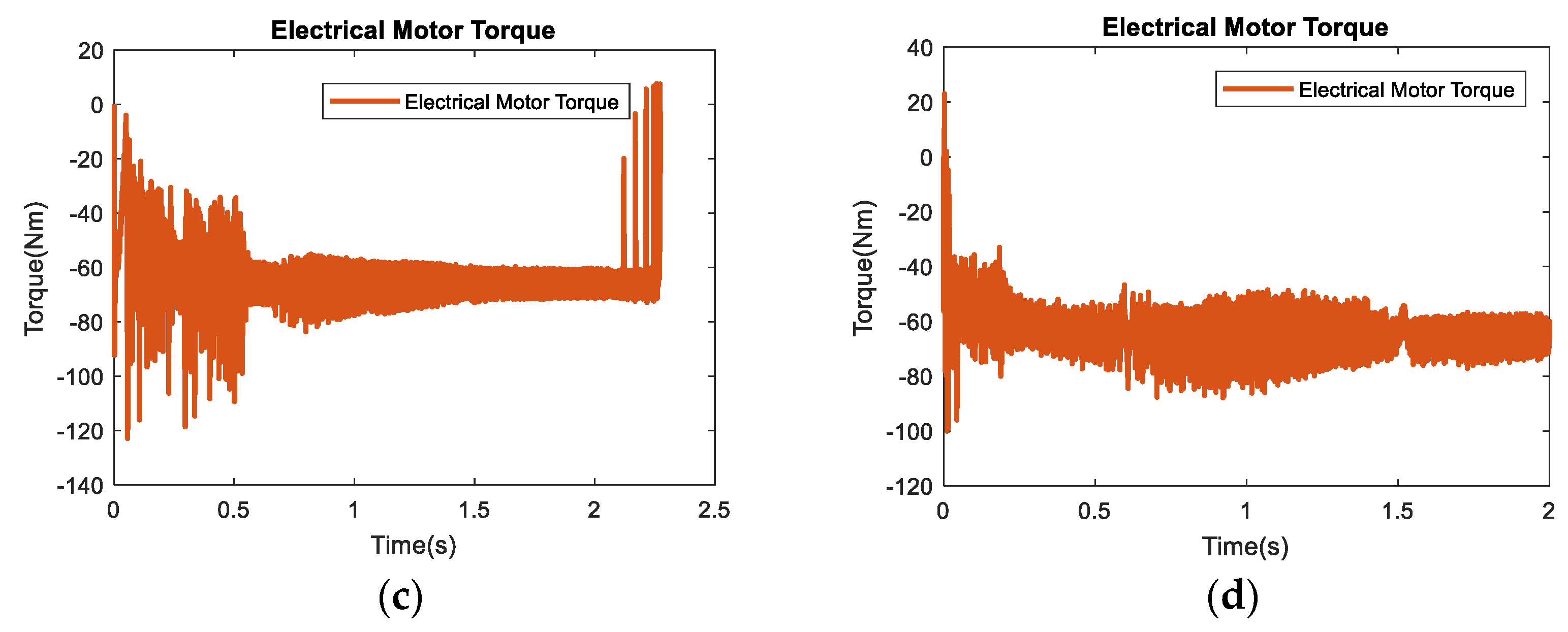 Energies 15 08506 g020b Energies 15 08506 g020b