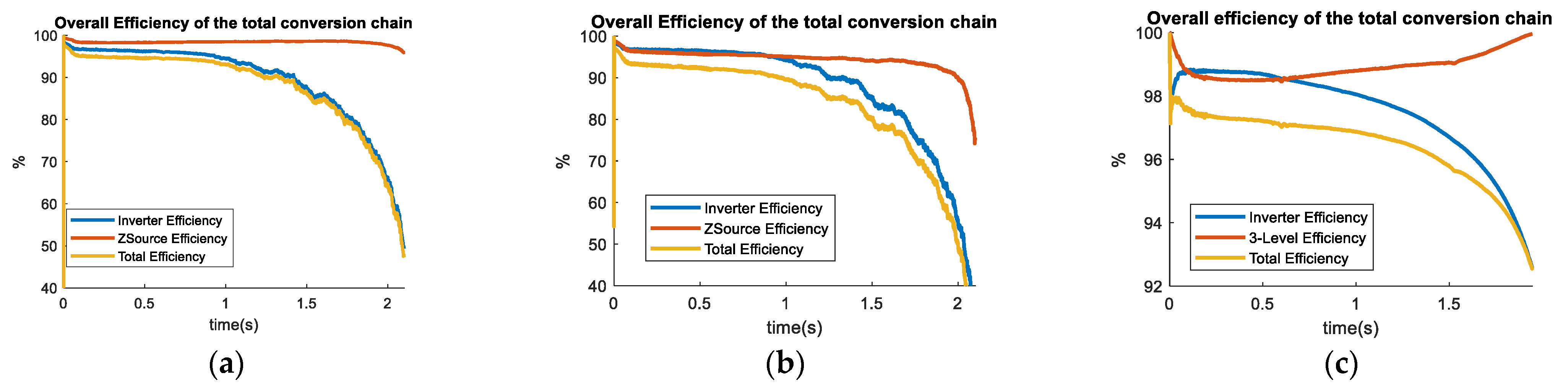 Energies 15 08506 g022 Energies 15 08506 g022