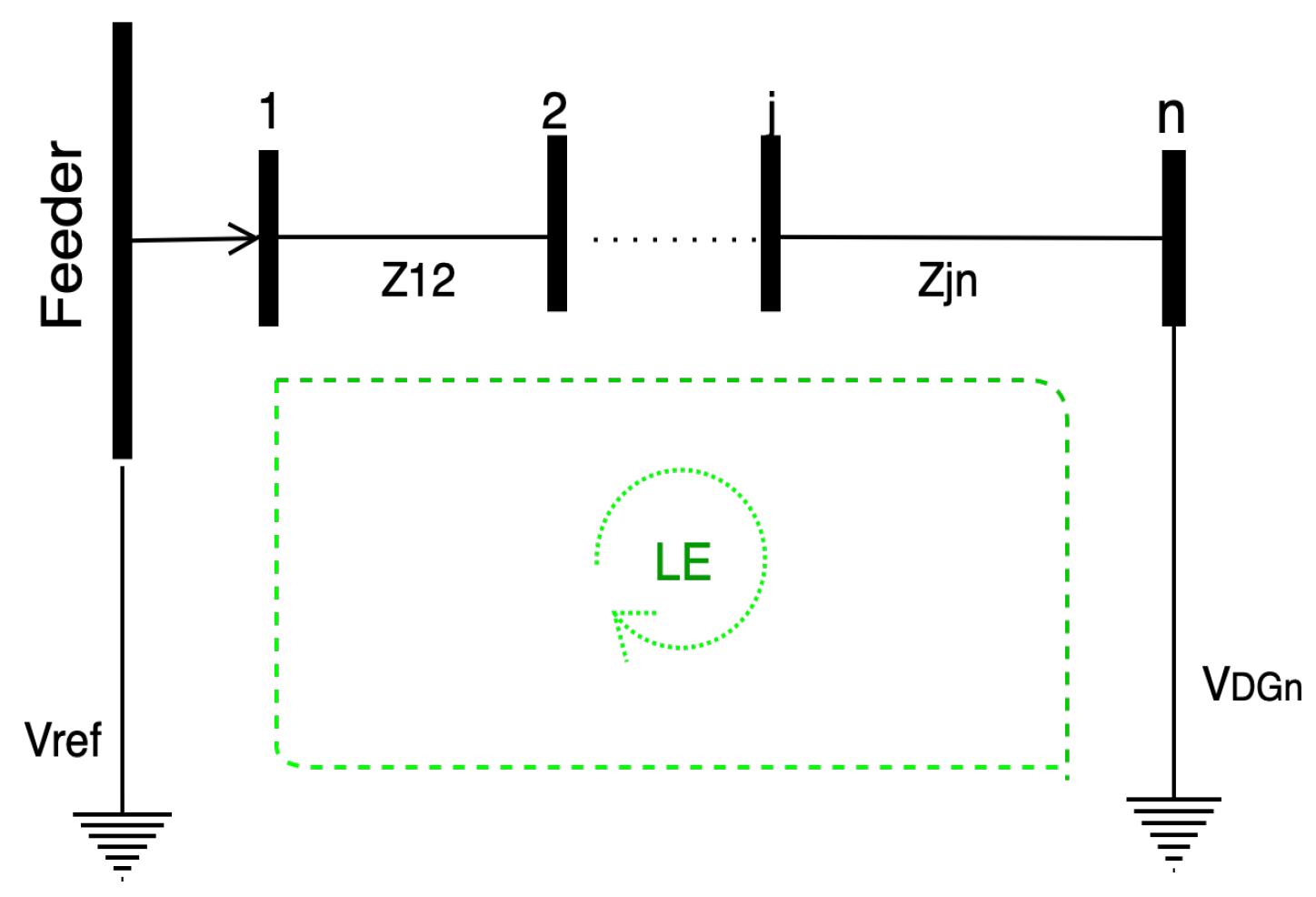 Optimal Power Flow Technique for Distribution System Considering ...
